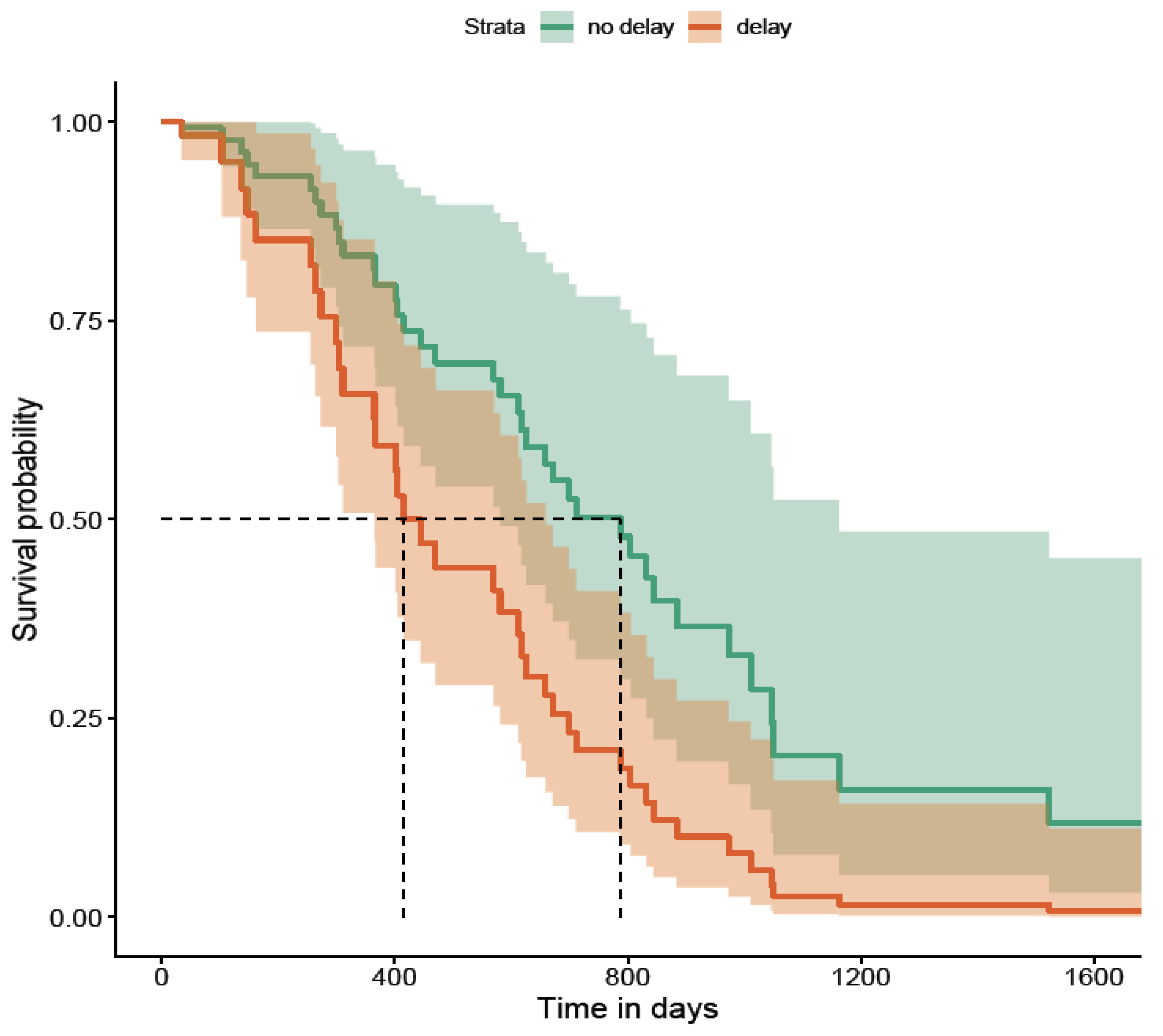 Preprints 195030 g009