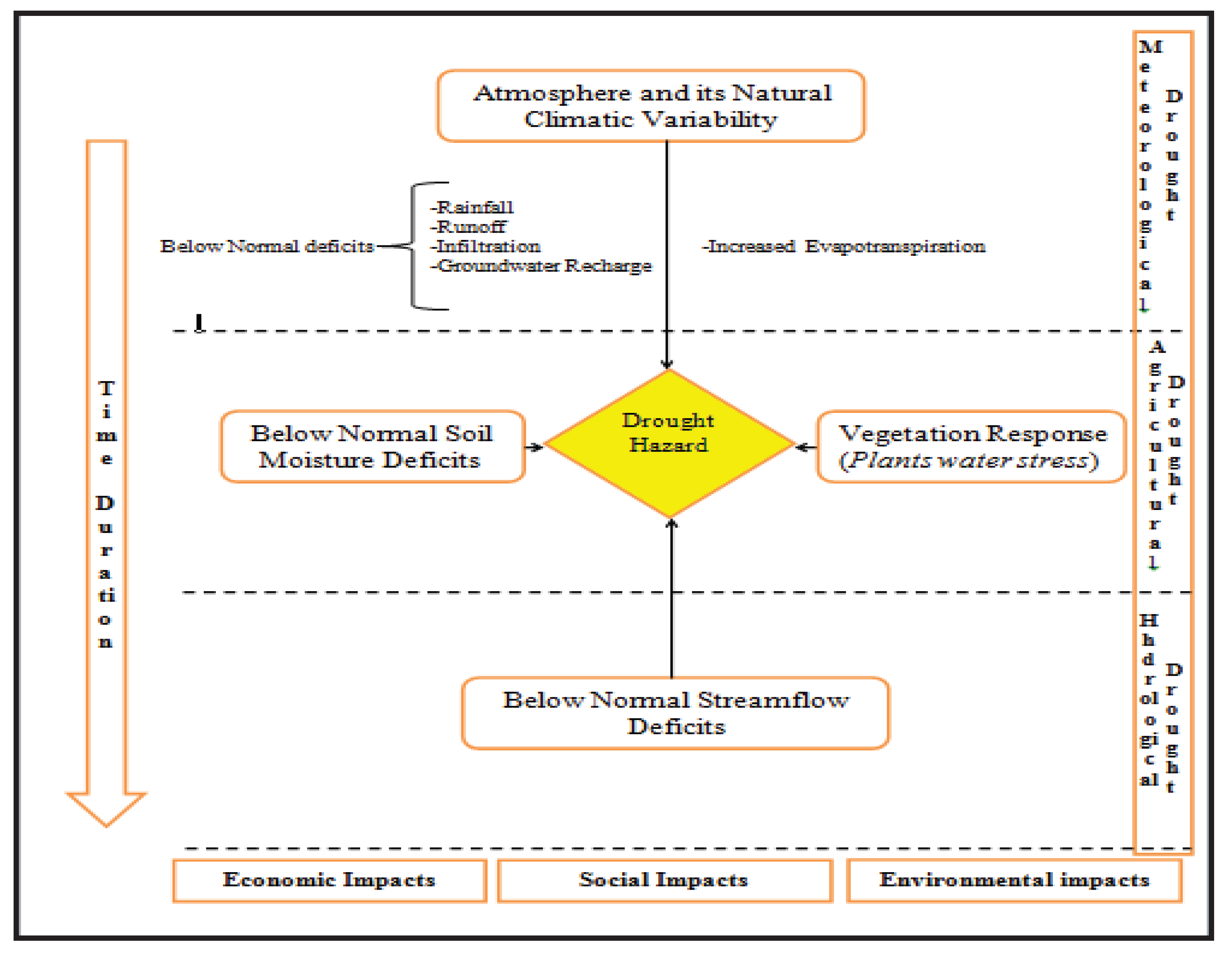 Preprints 181873 g005