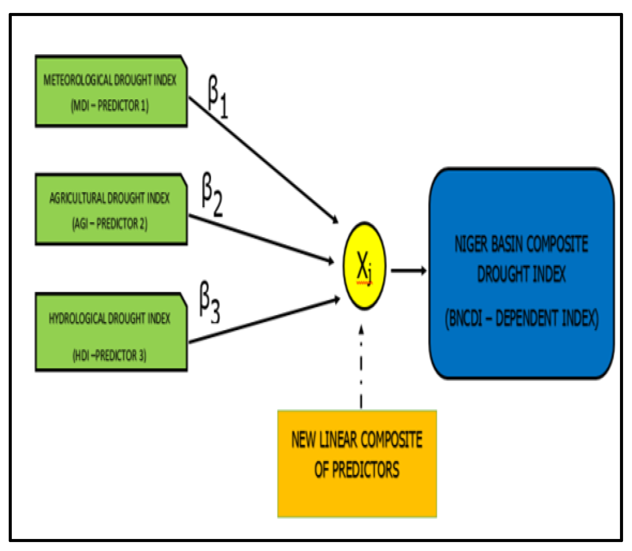 Preprints 181873 g006