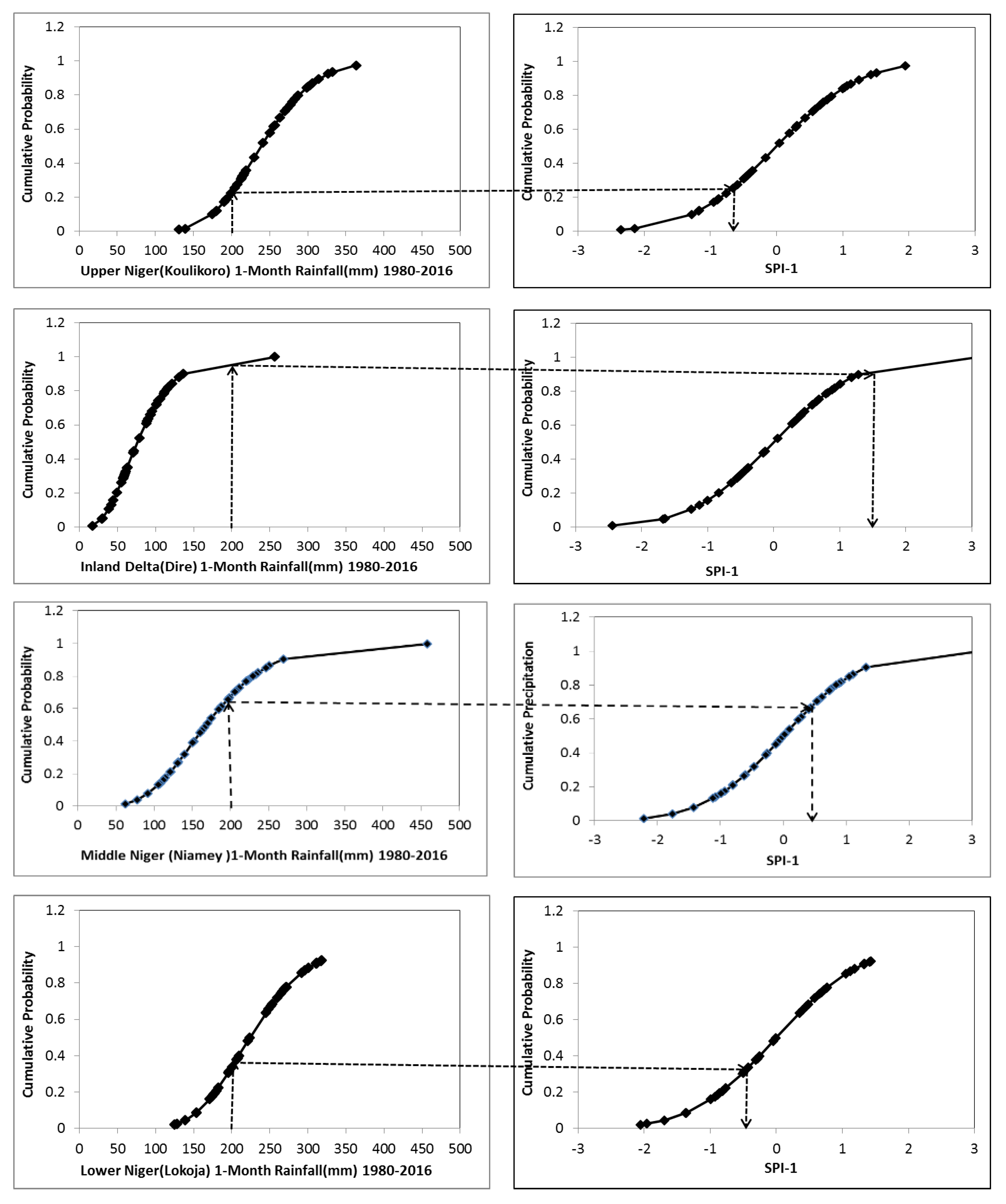 Preprints 181873 g013
