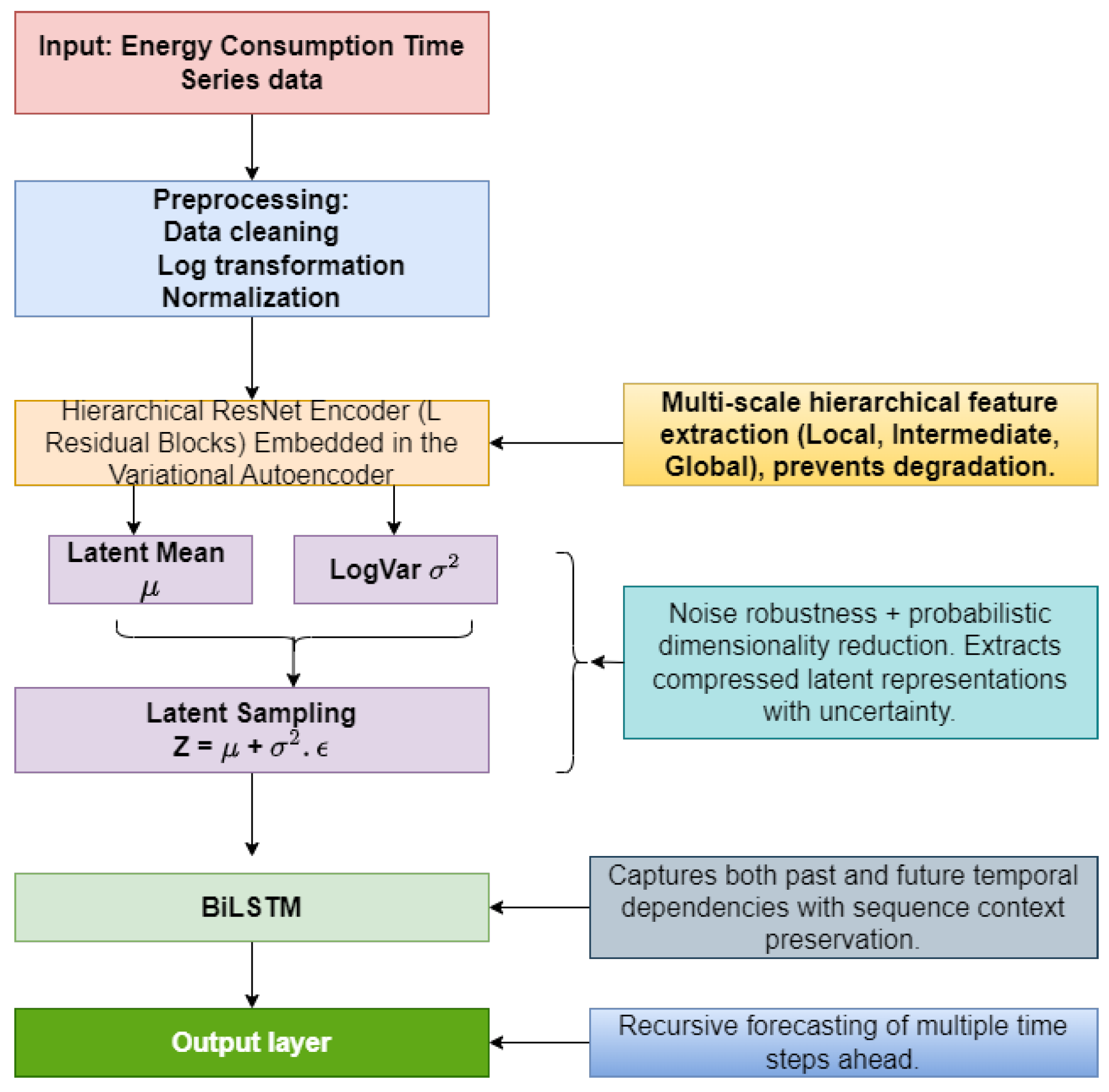 Preprints 167217 g001