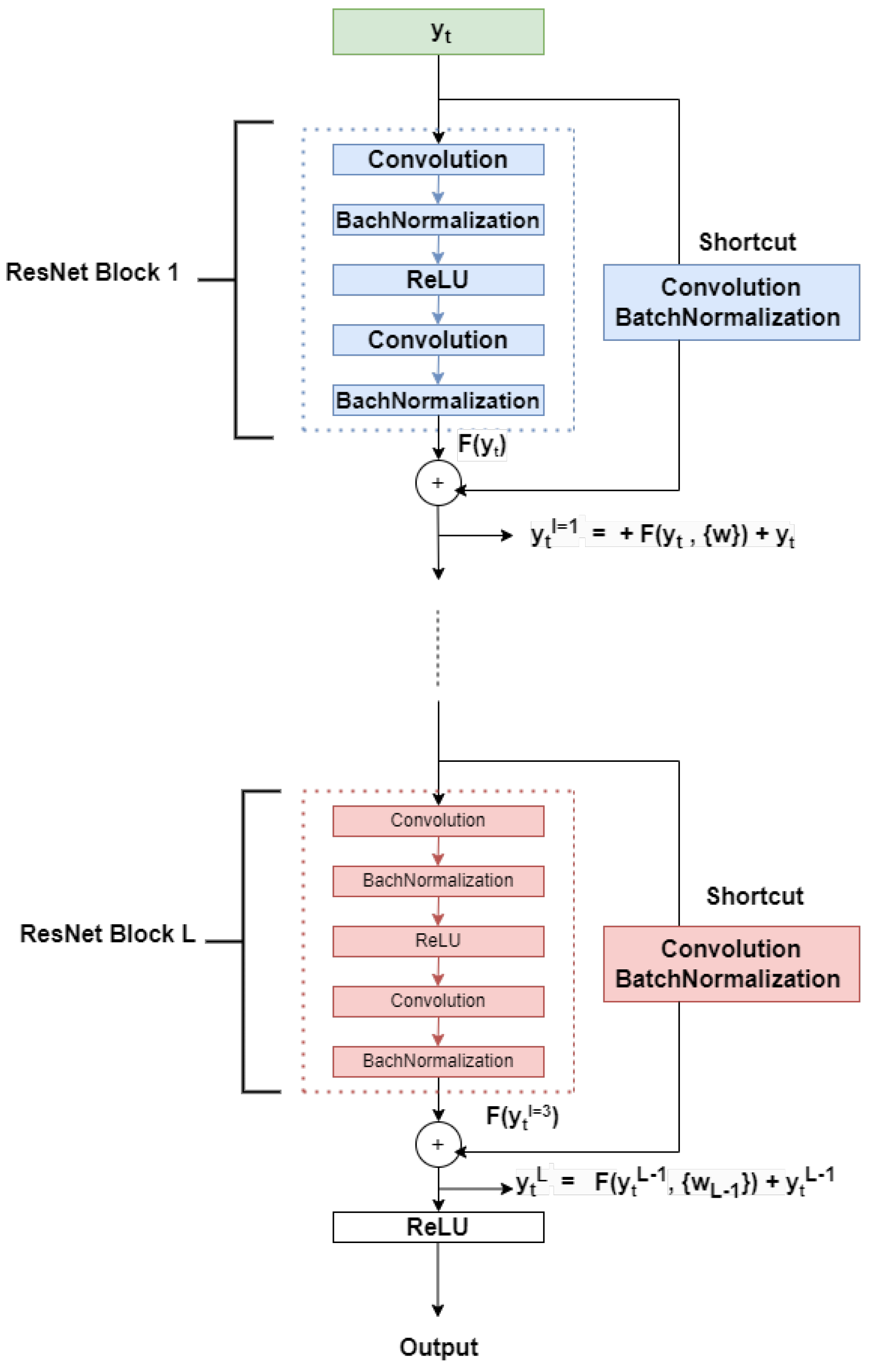Preprints 167217 g002
