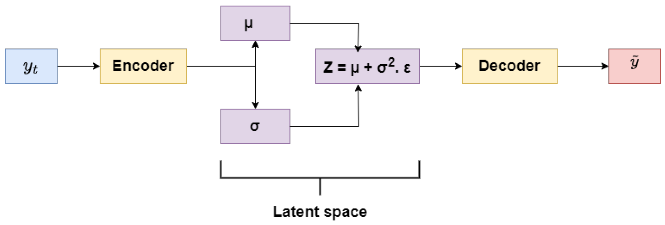 Preprints 167217 g003