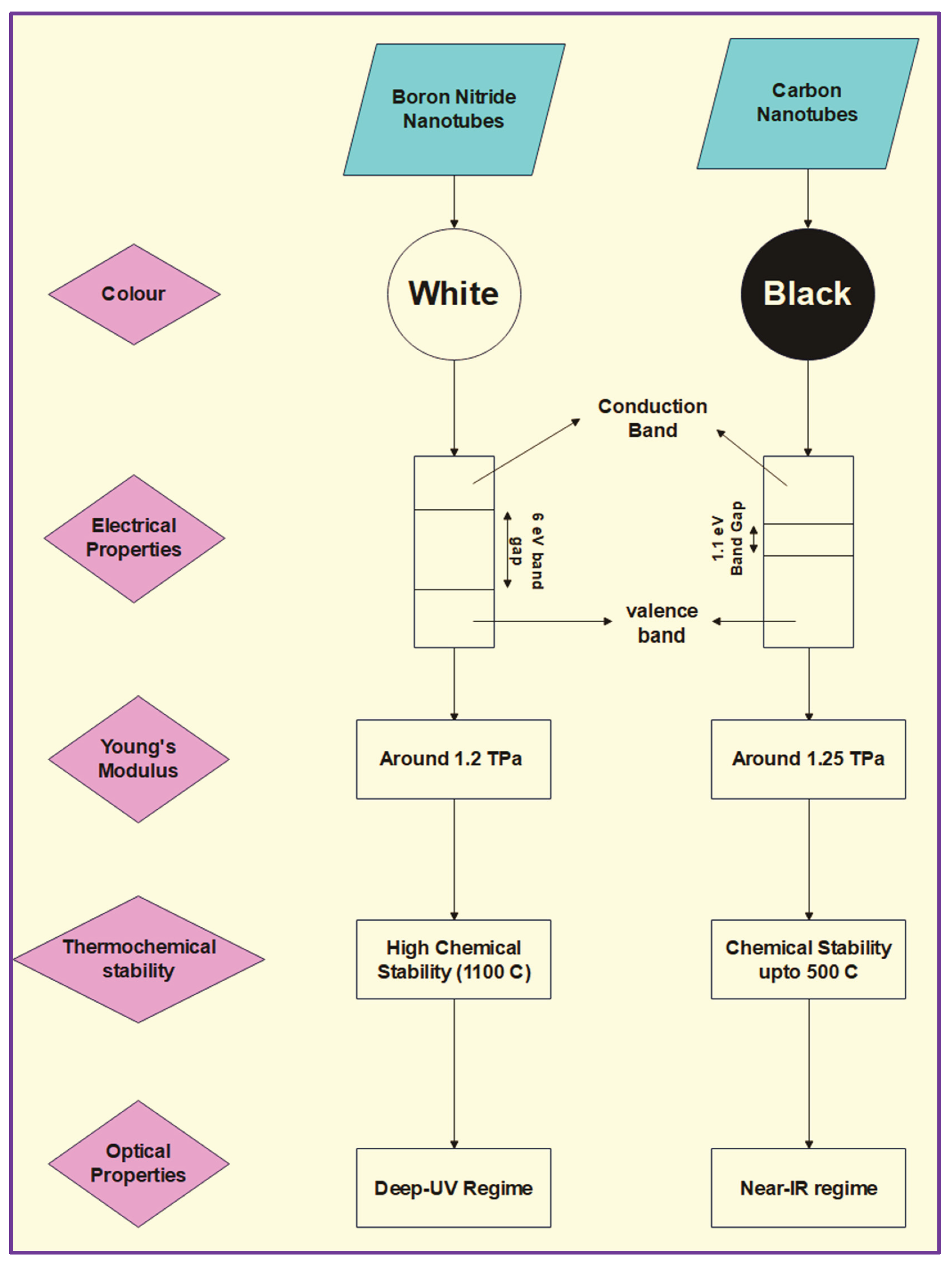 Preprints 162834 g005