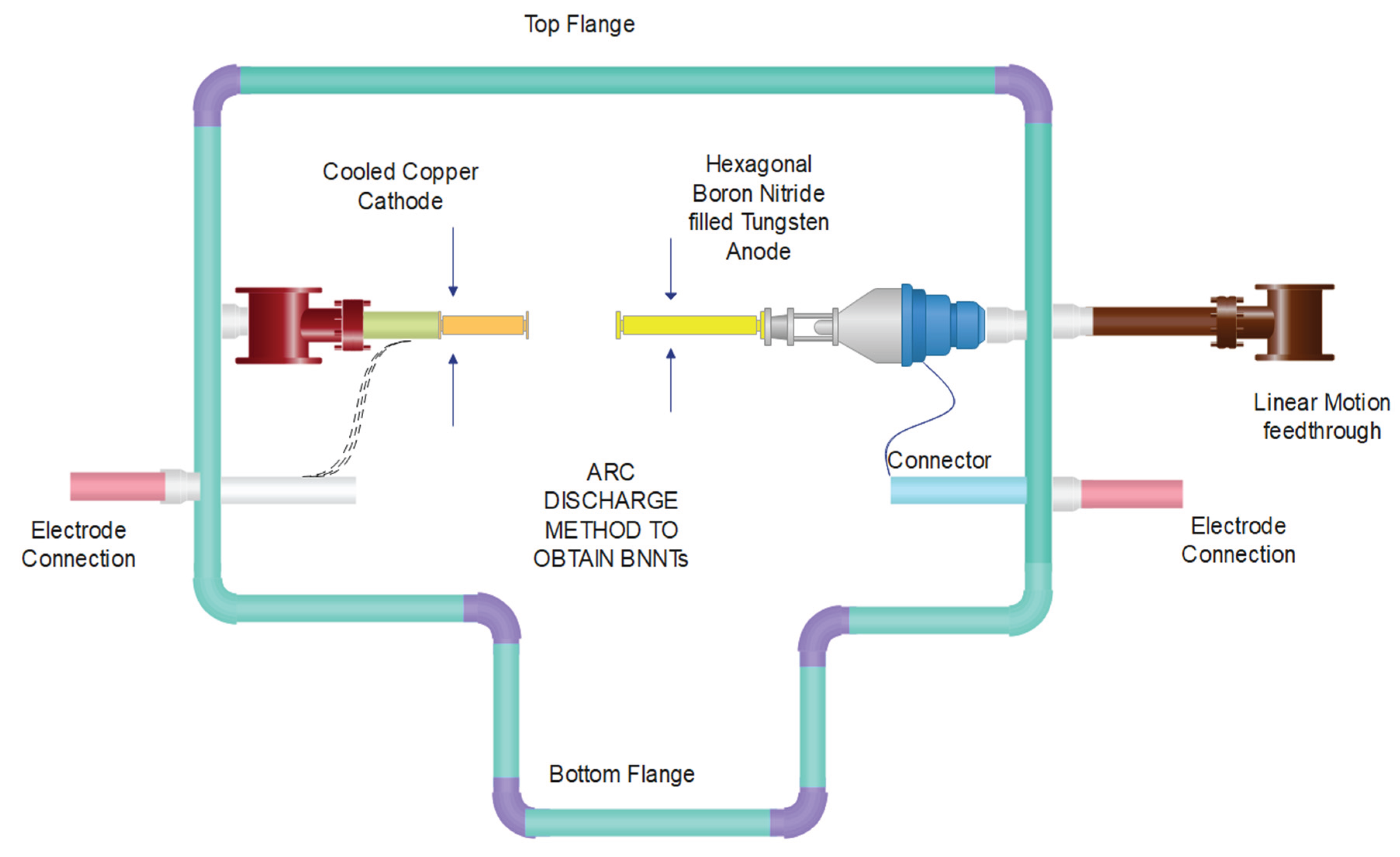Preprints 162834 g007