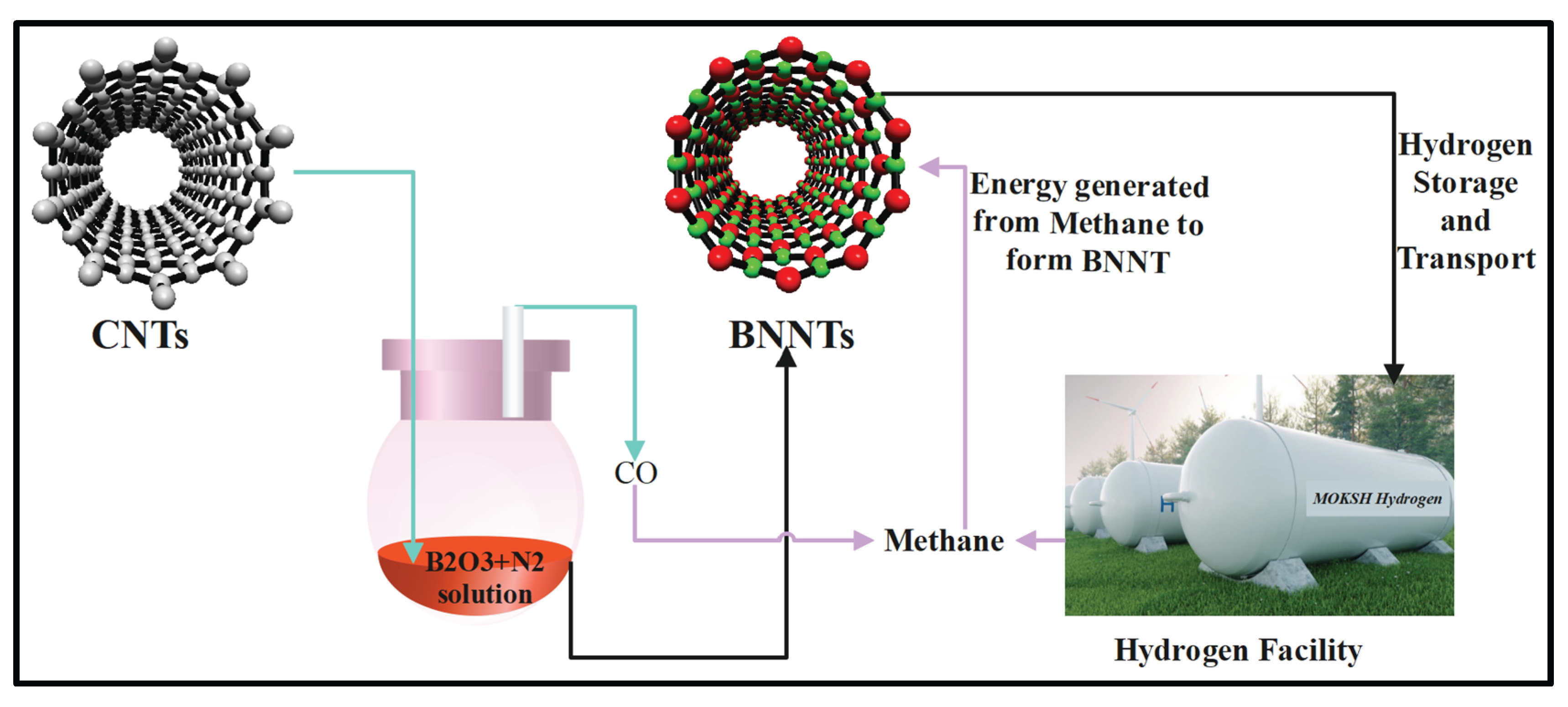 Preprints 162834 g008
