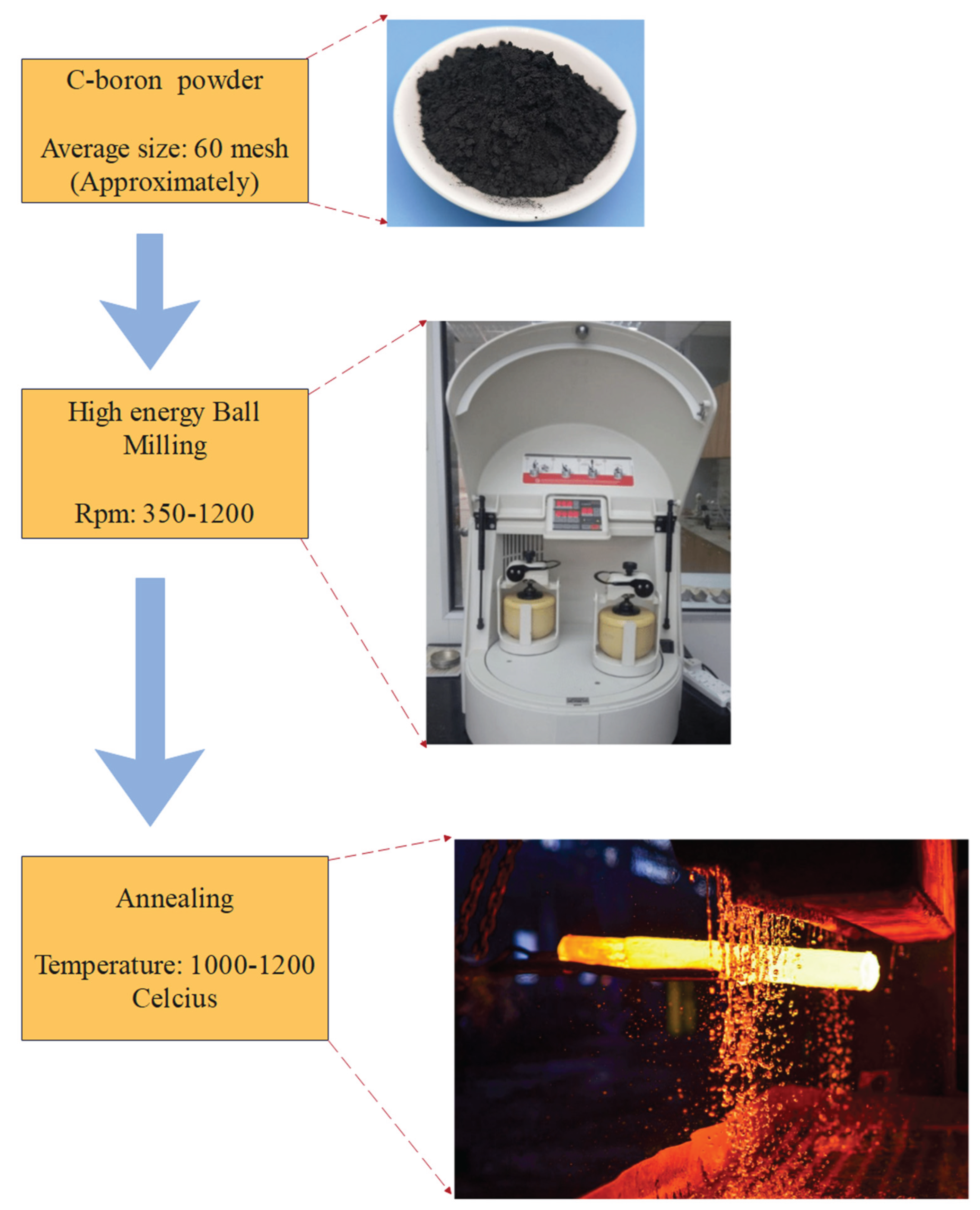 Preprints 162834 g012