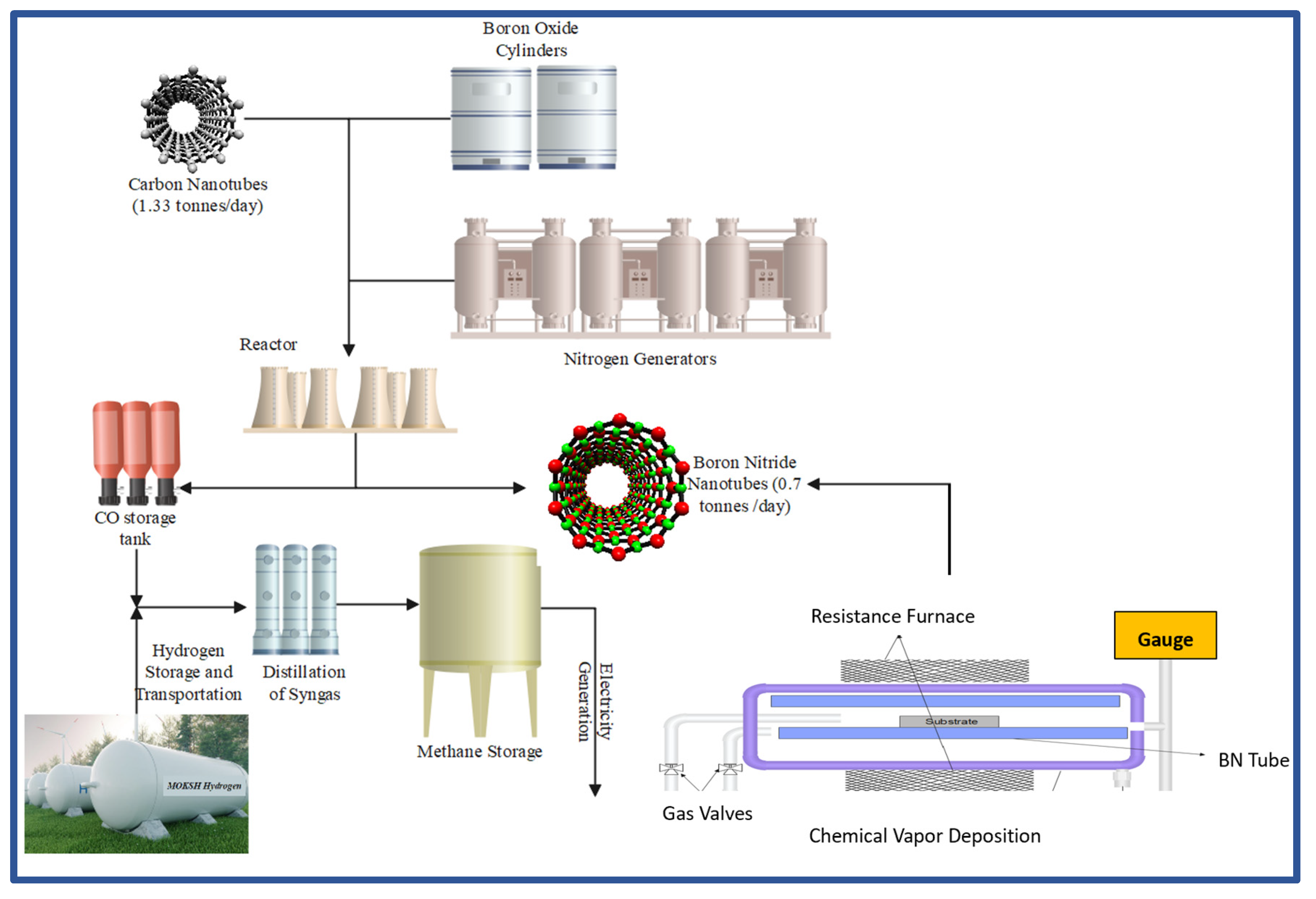 Preprints 162834 g014