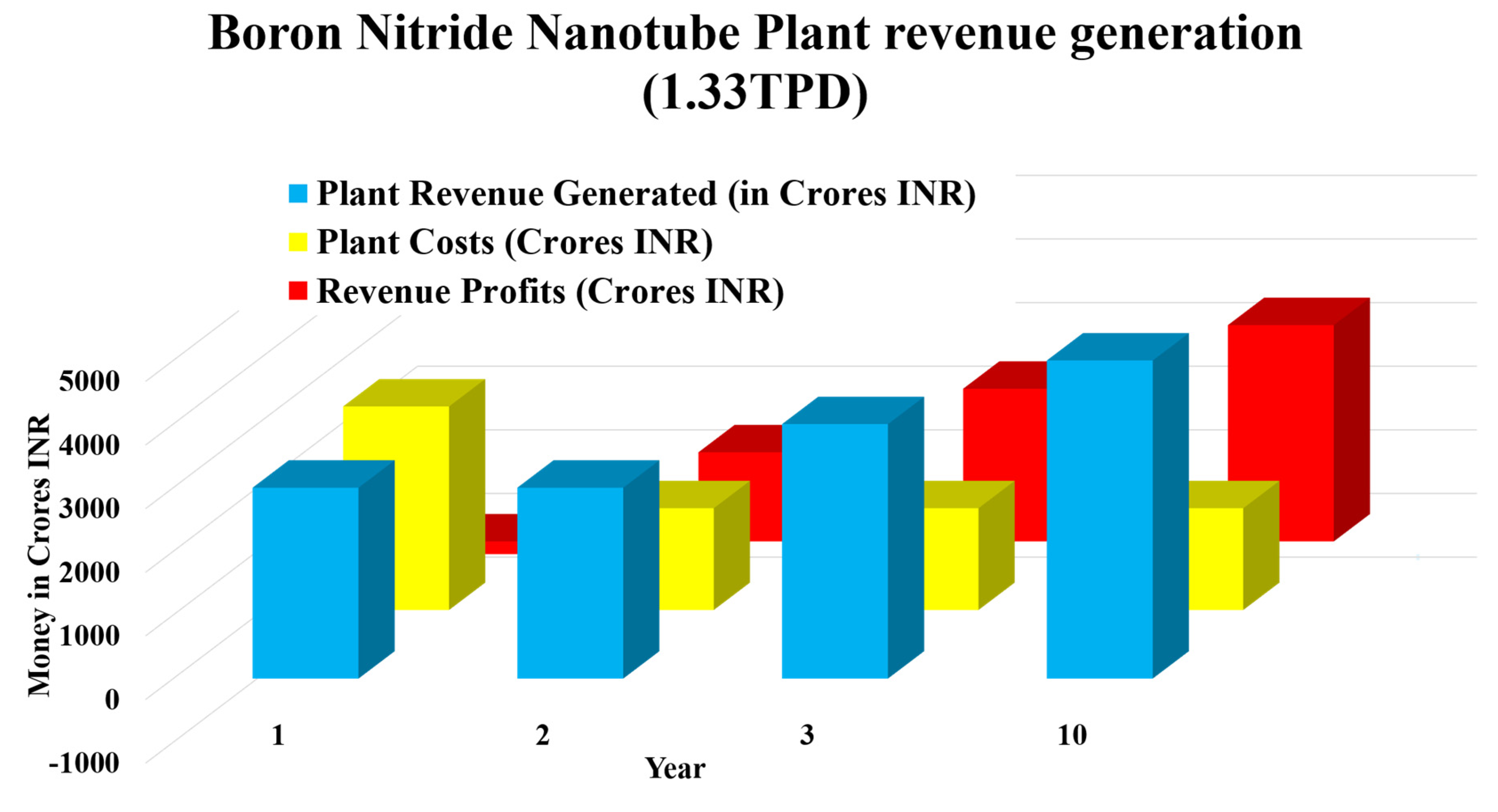Preprints 162834 g015