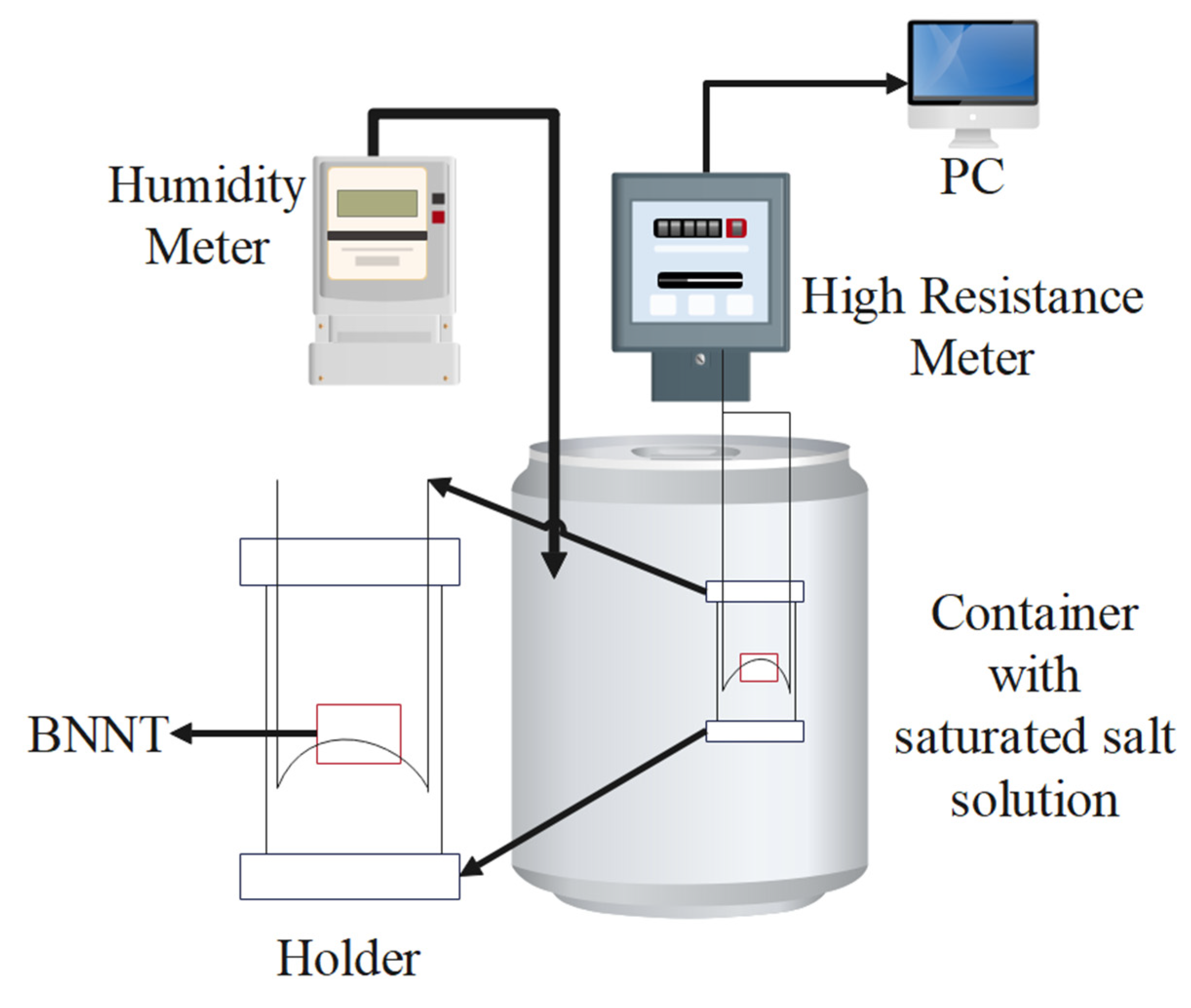 Preprints 162834 g018