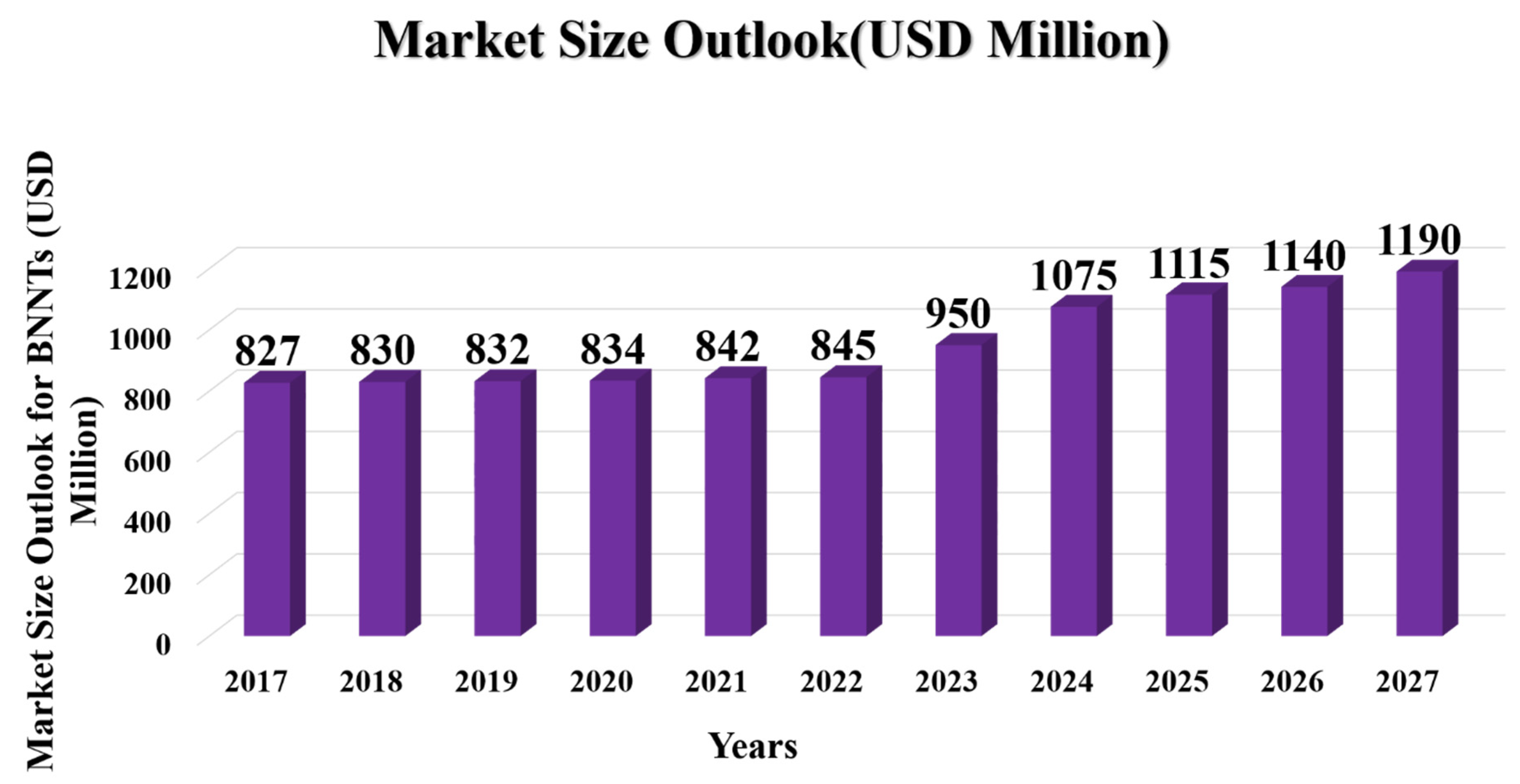 Preprints 162834 g020