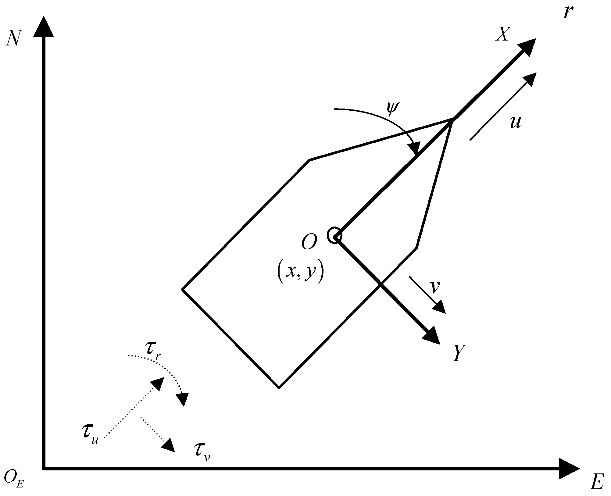 Preprints 84190 g001