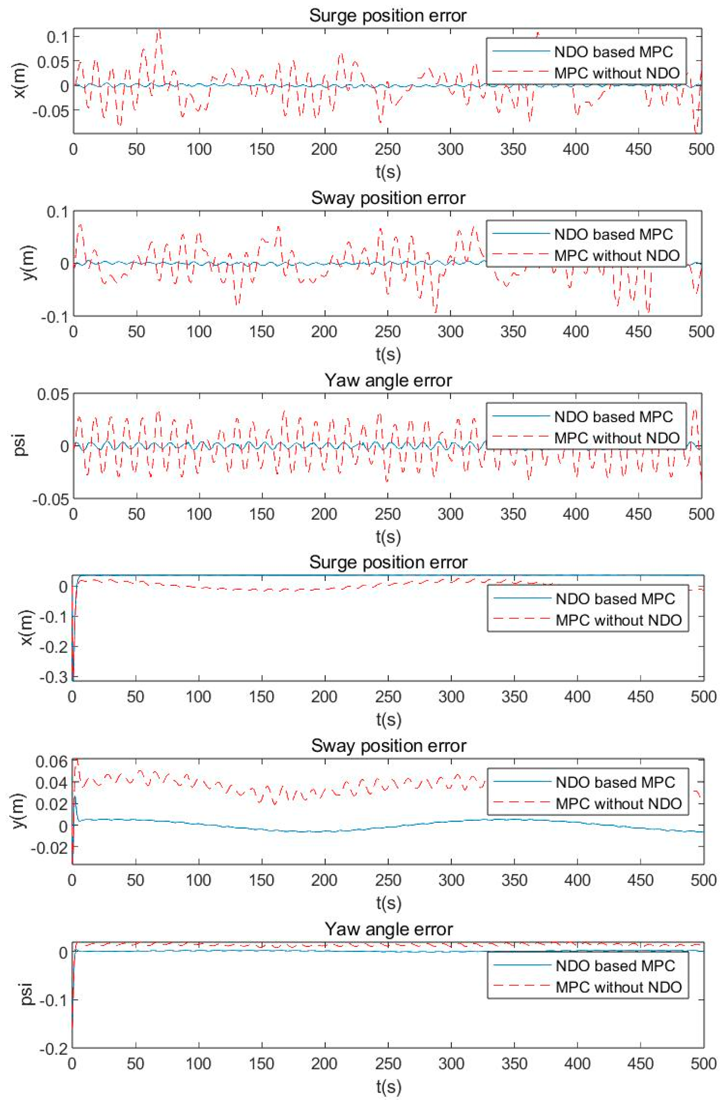 Preprints 84190 g004