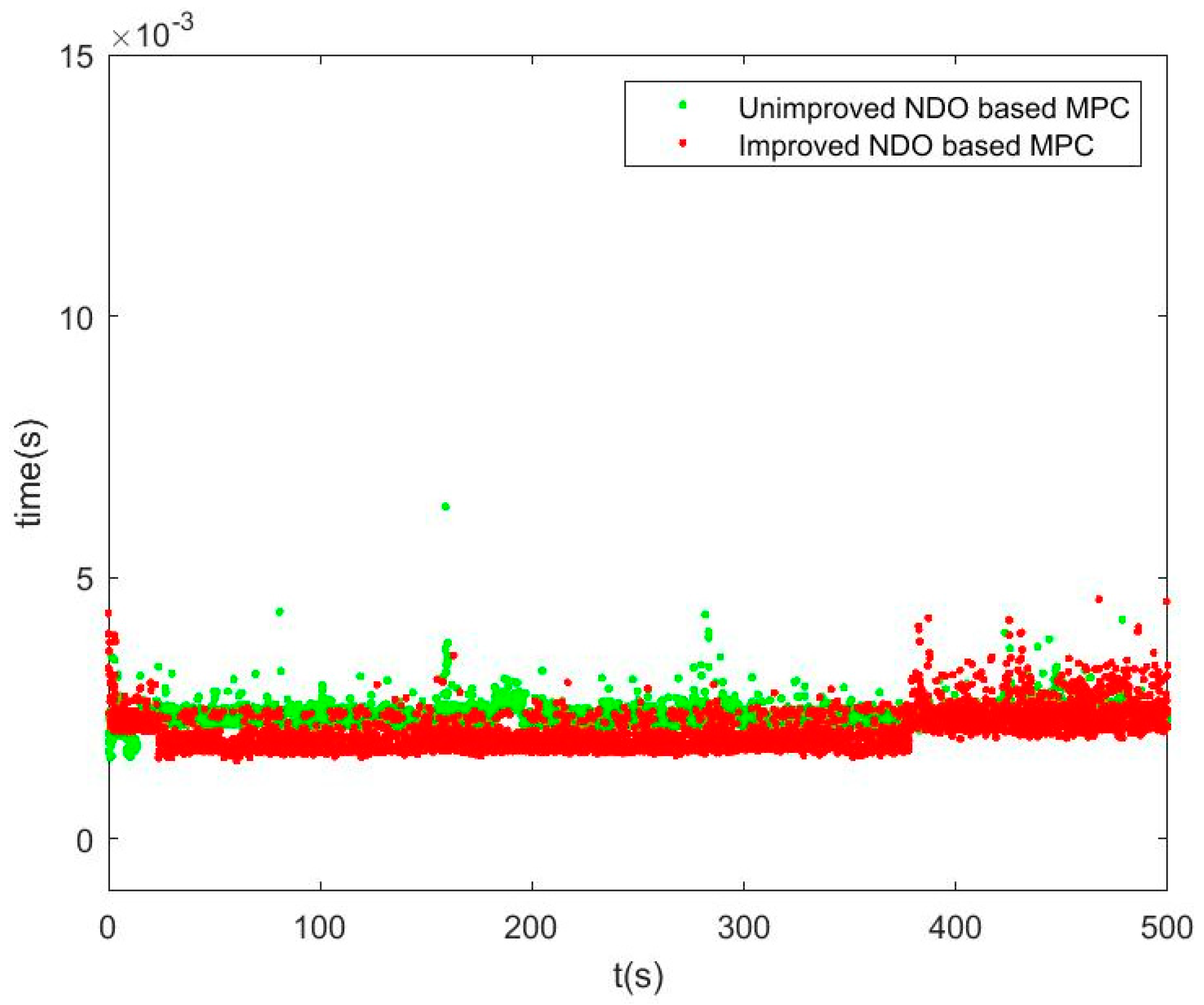 Preprints 84190 g005