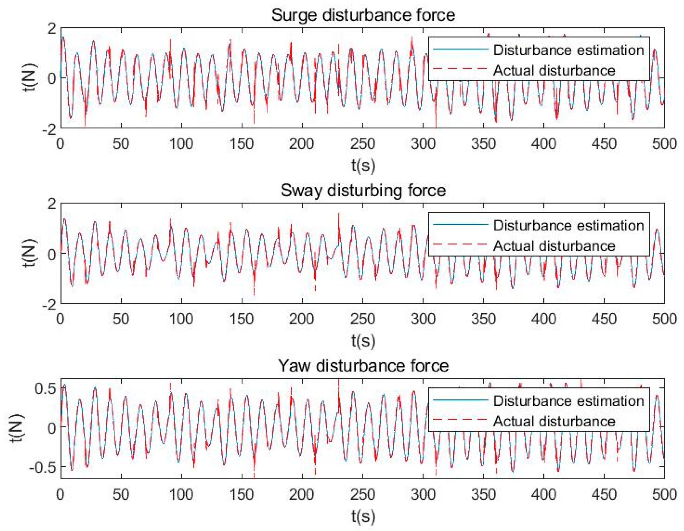 Preprints 84190 g007