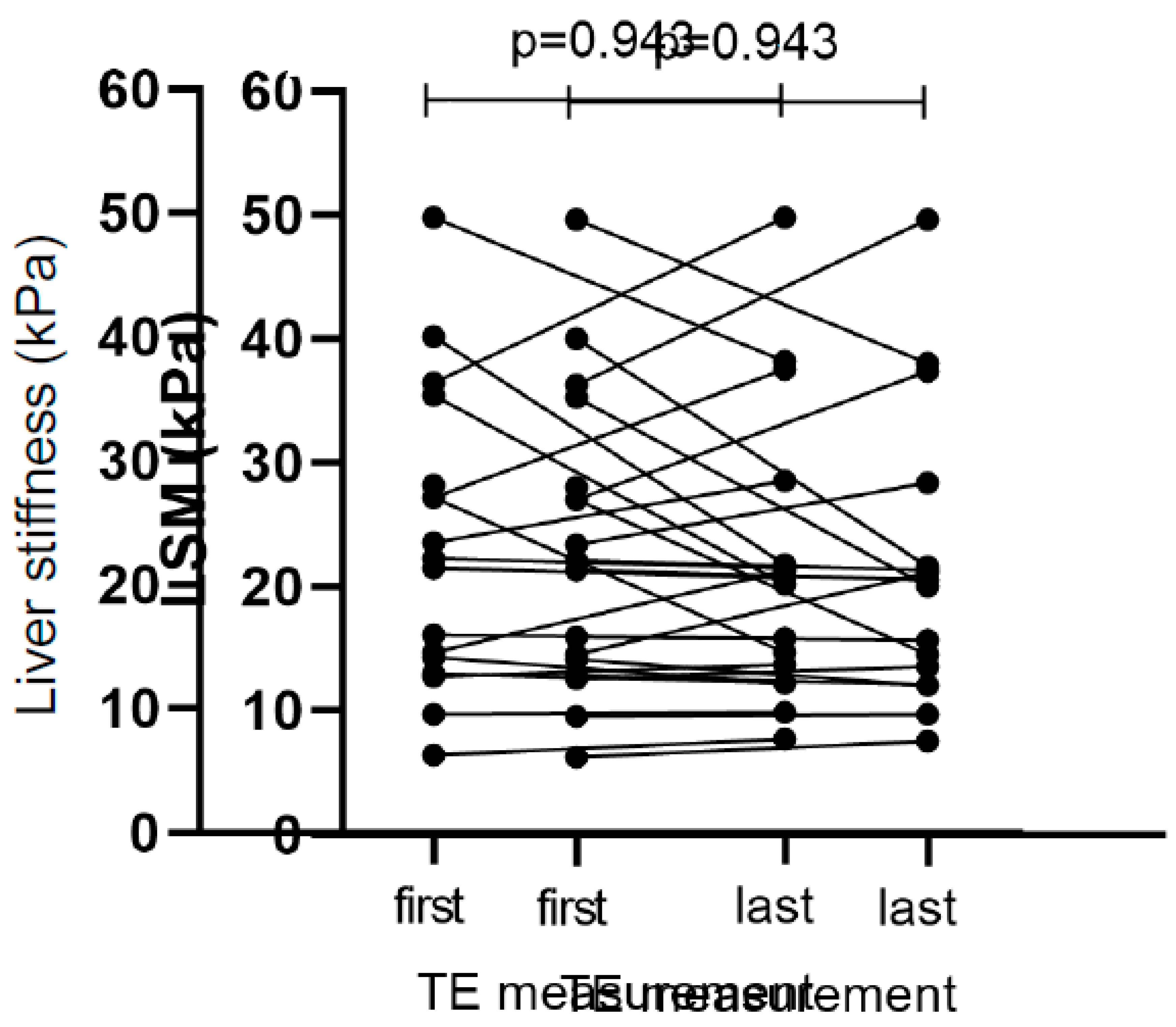 Preprints 95286 g002