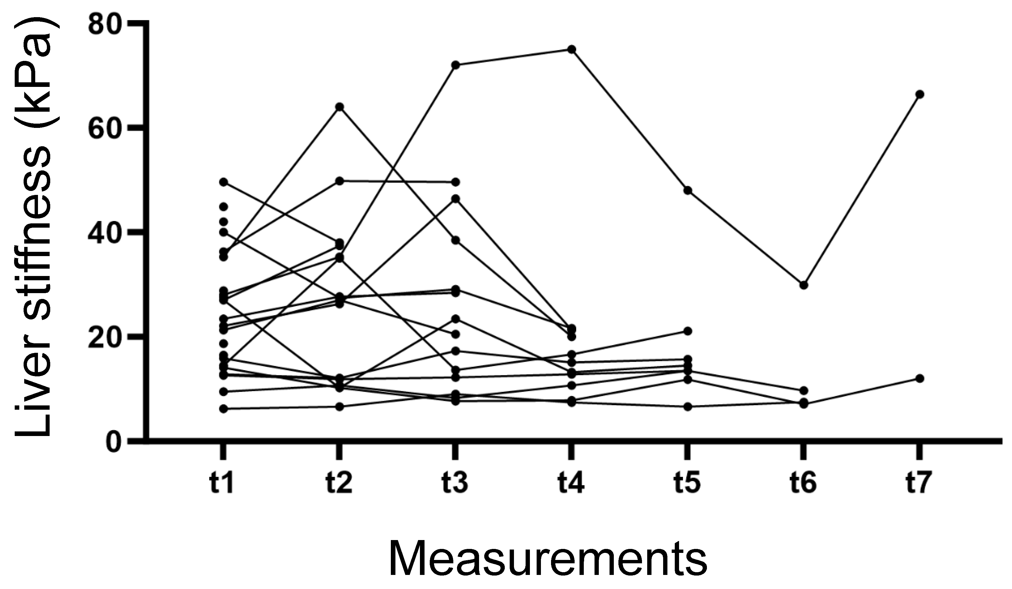 Preprints 95286 g003a