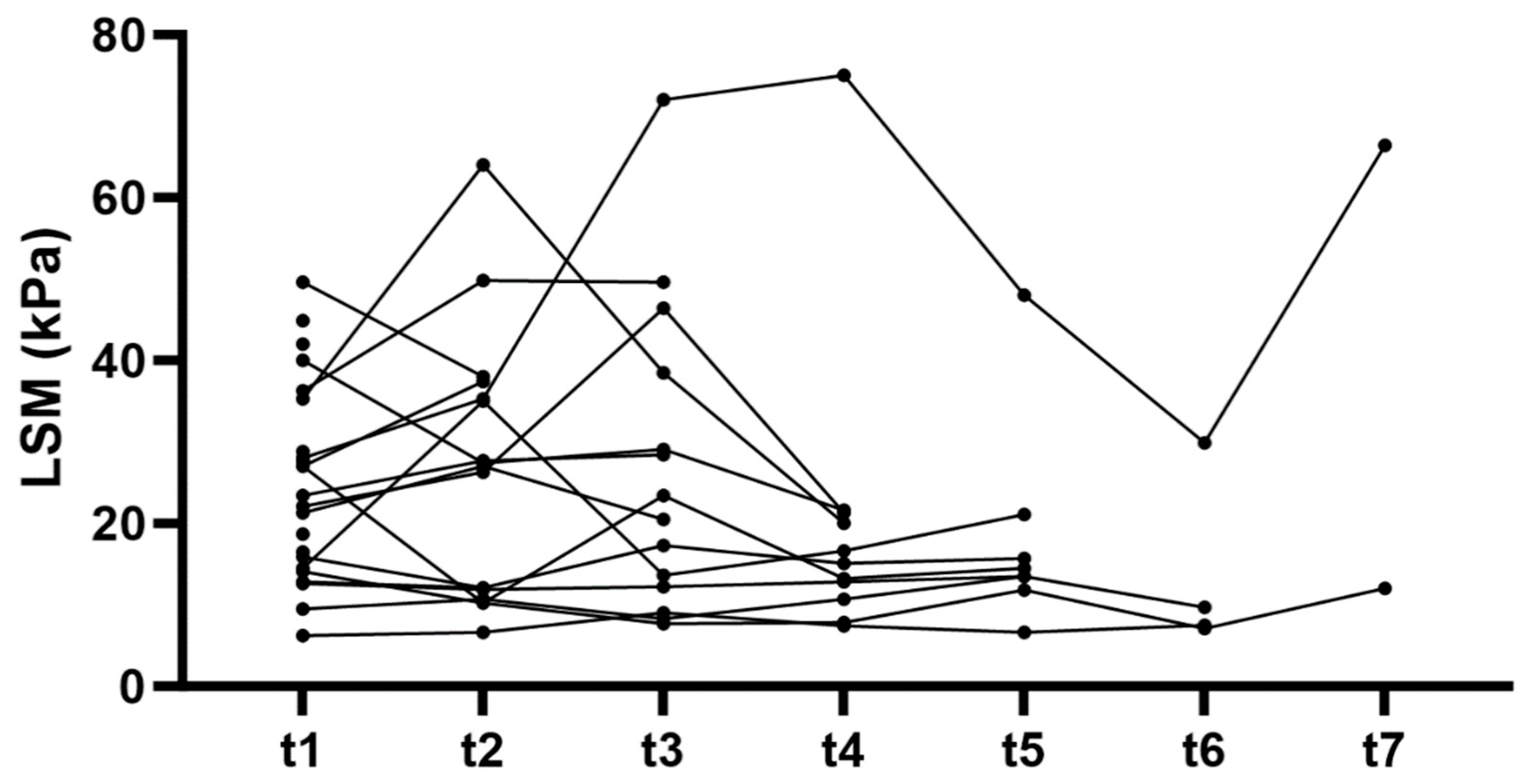 Preprints 95286 g003b