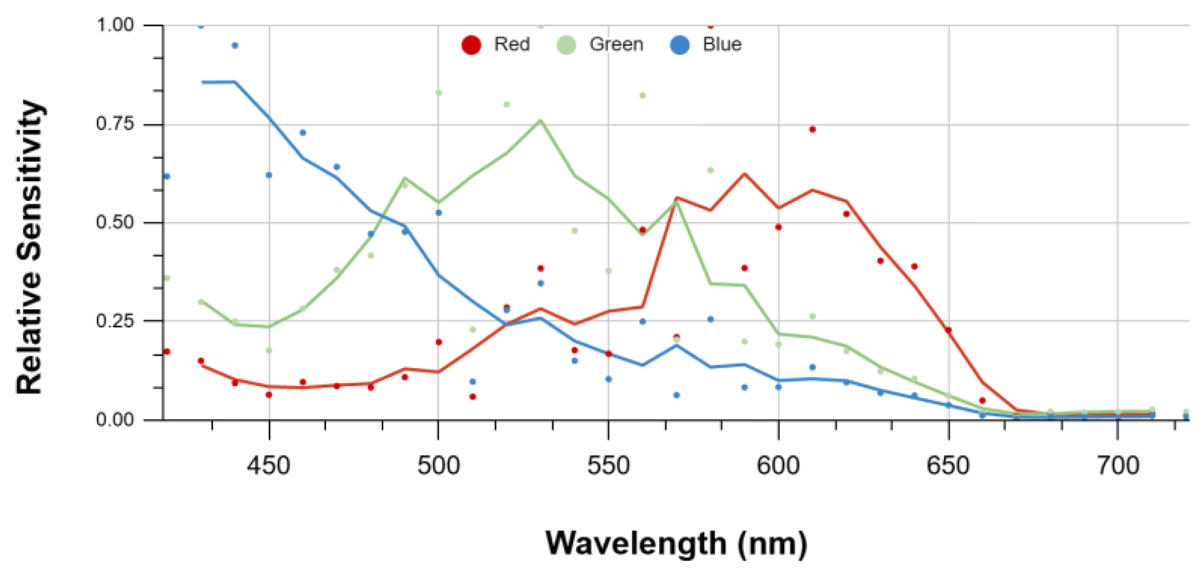 Preprints 201917 g001