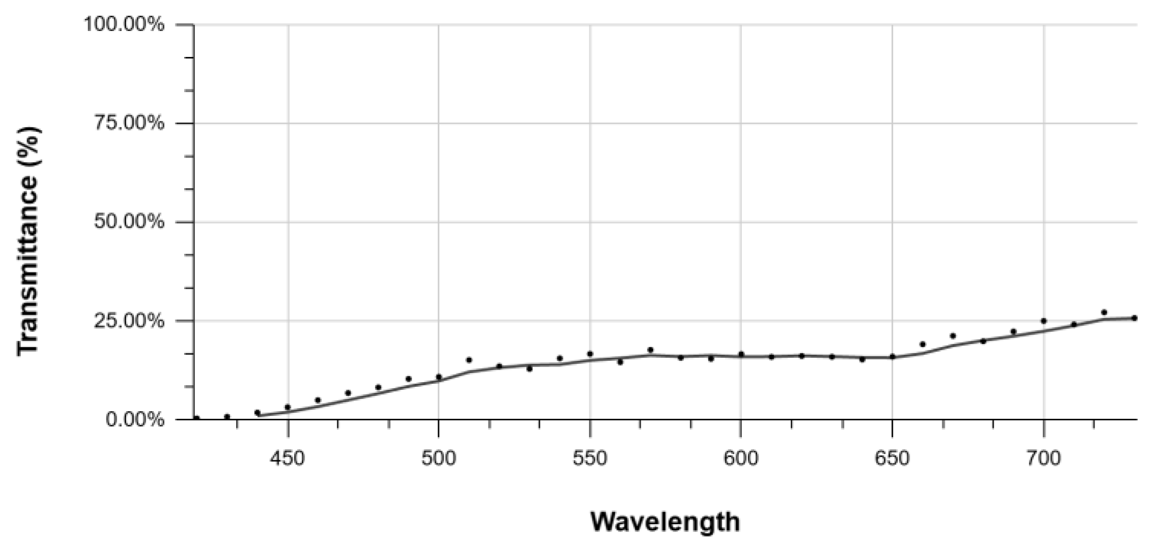 Preprints 201917 g002
