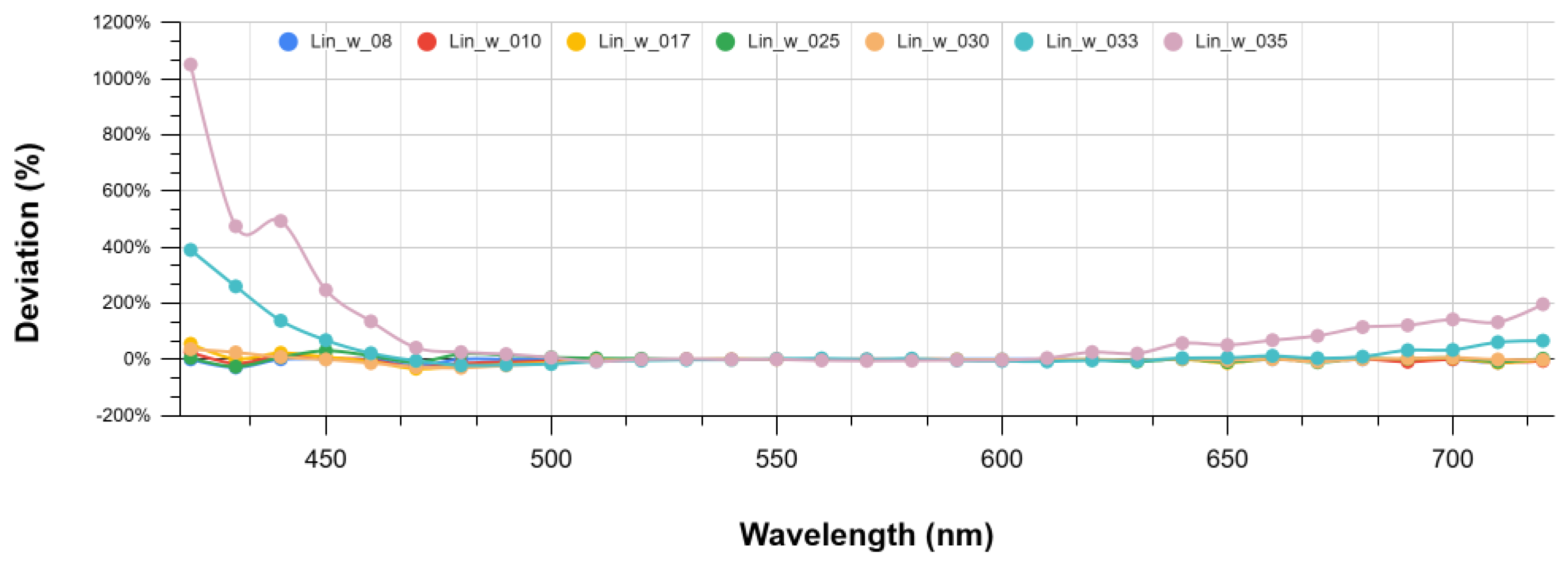 Preprints 201917 g010