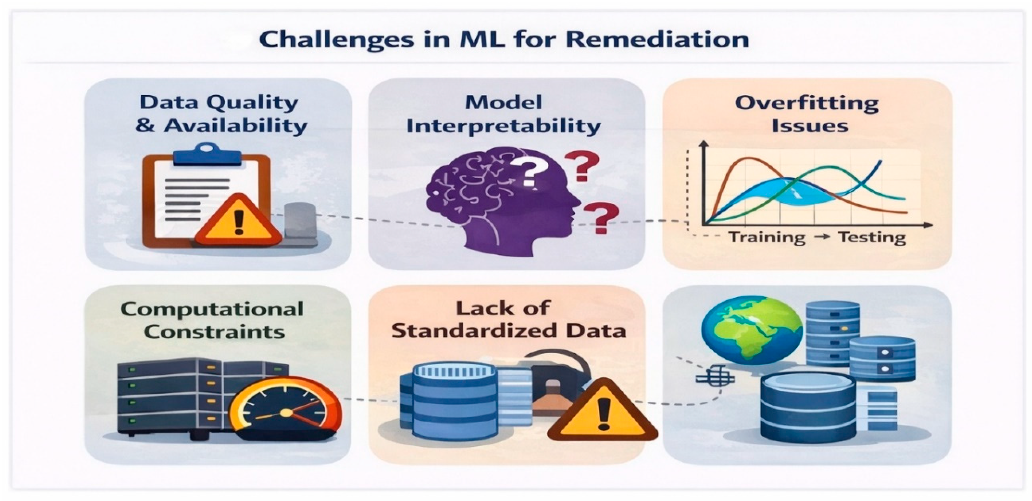 Preprints 199653 g004