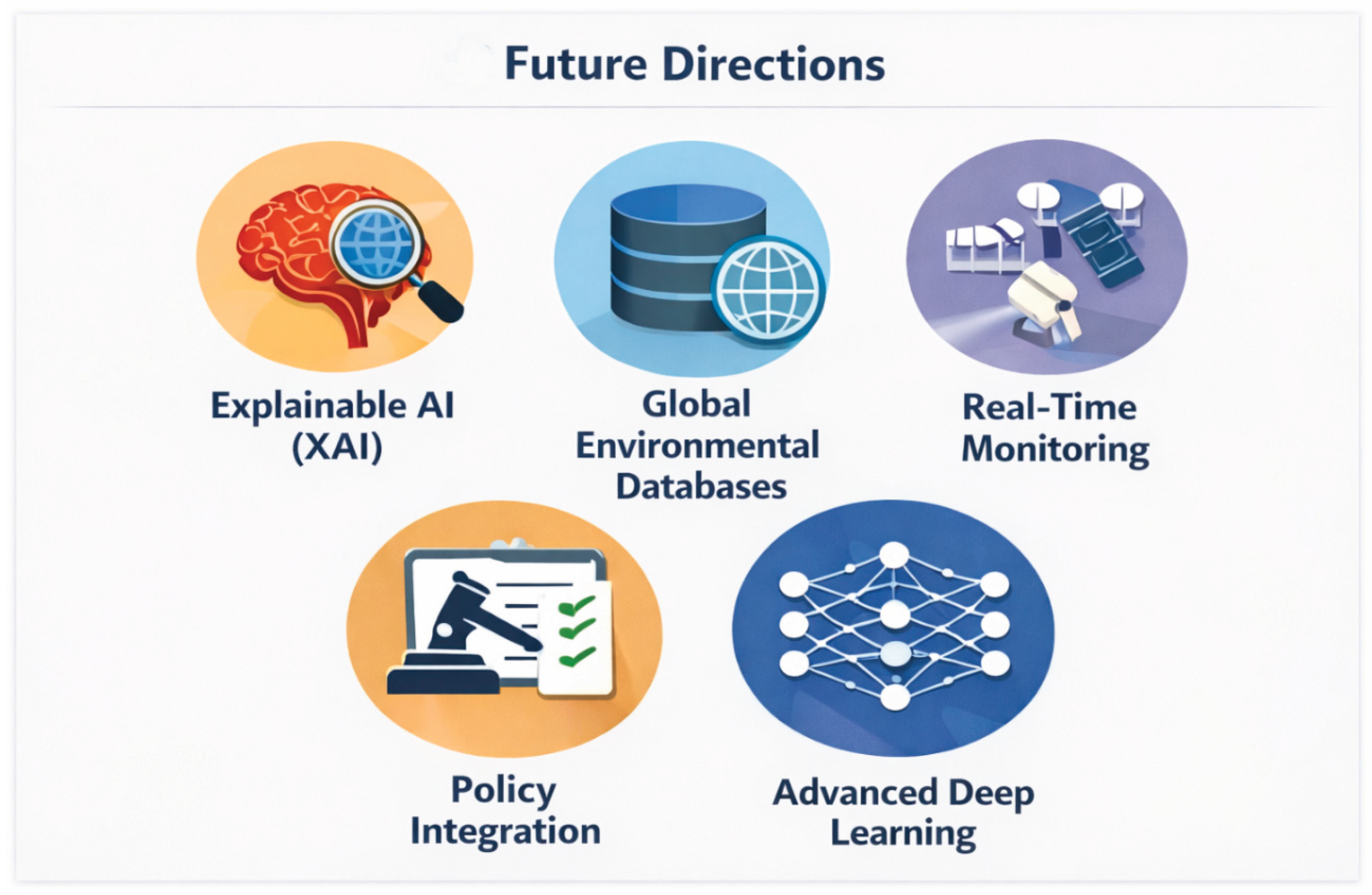 Preprints 199653 g005