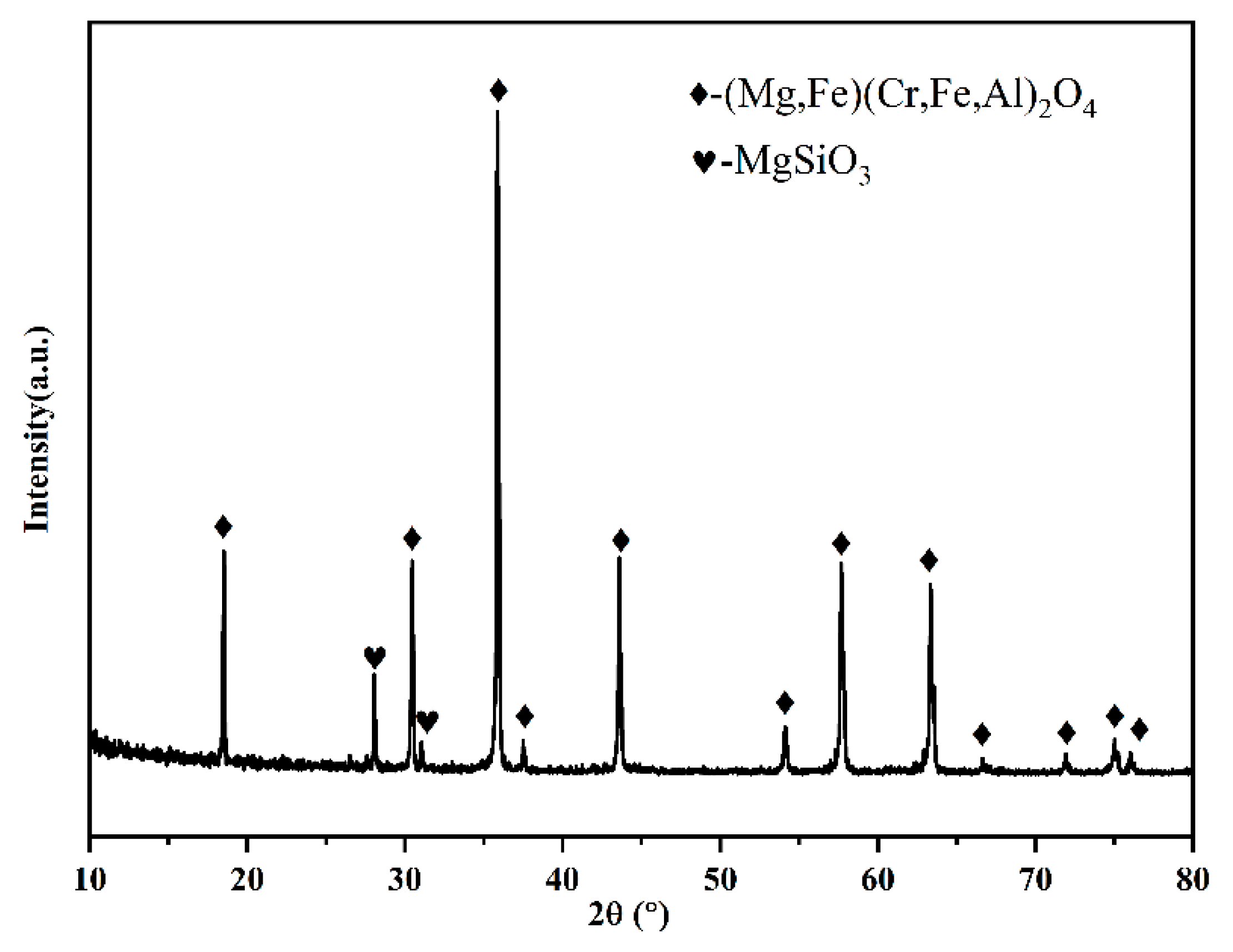 Preprints 157103 g001