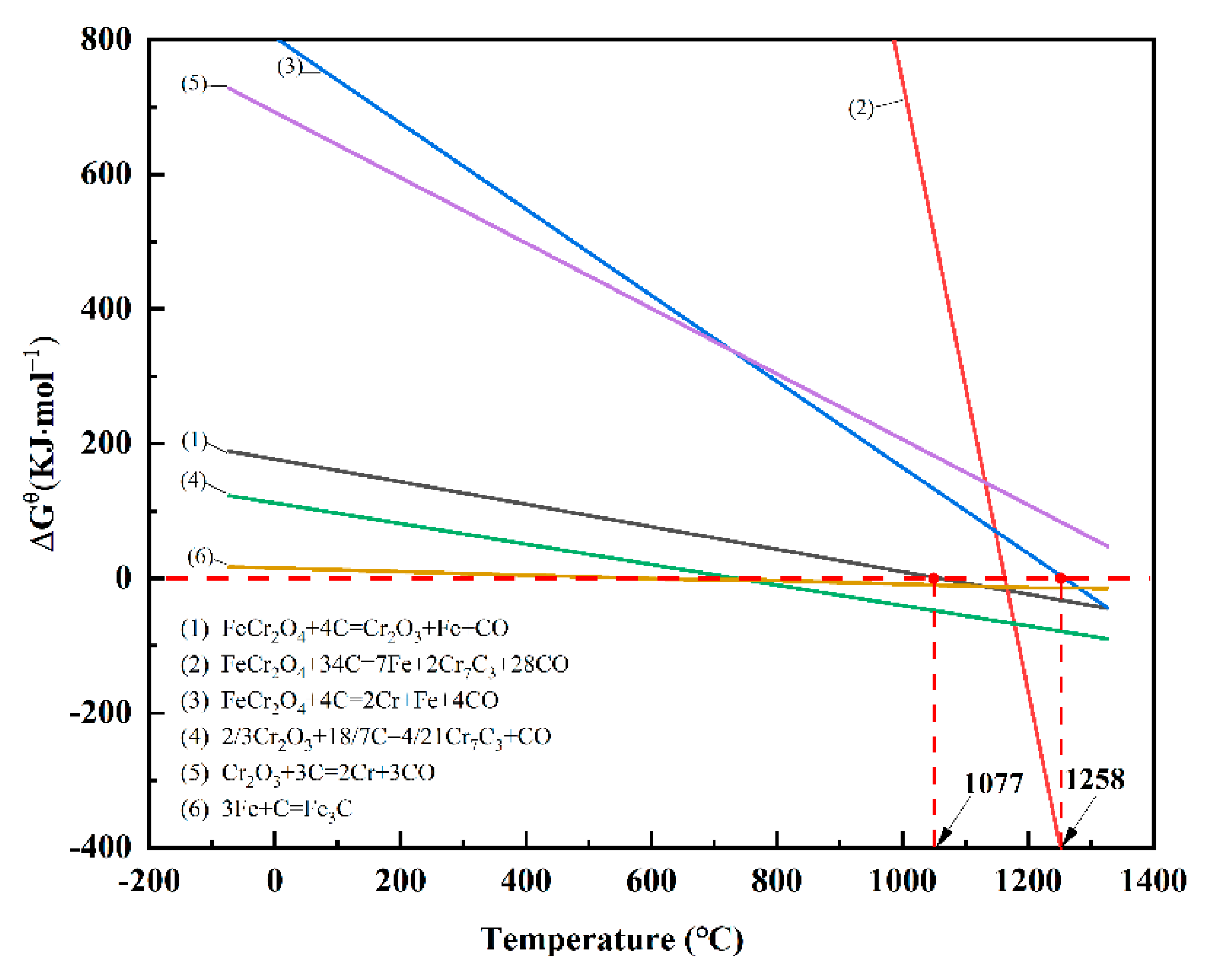 Preprints 157103 g003