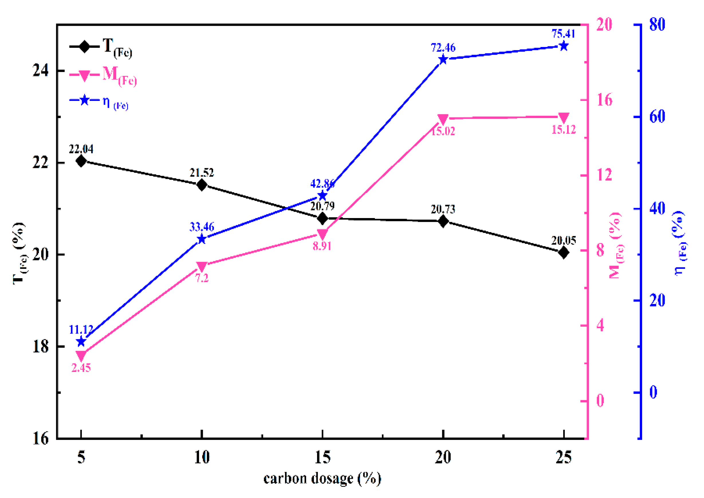 Preprints 157103 g004