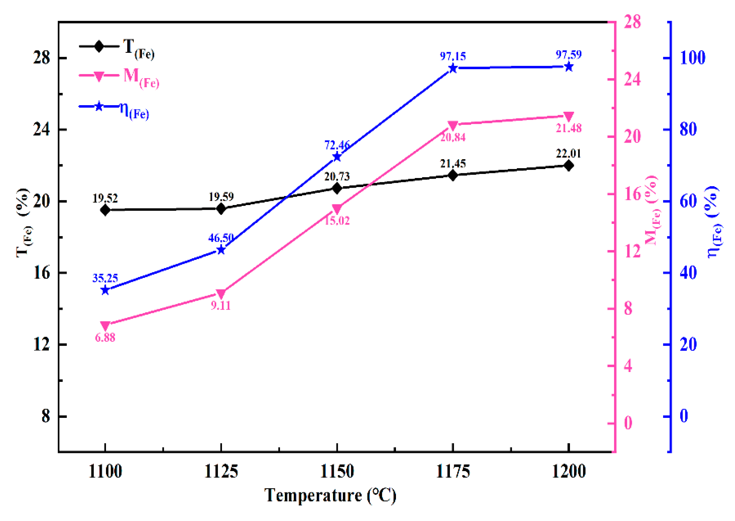 Preprints 157103 g005