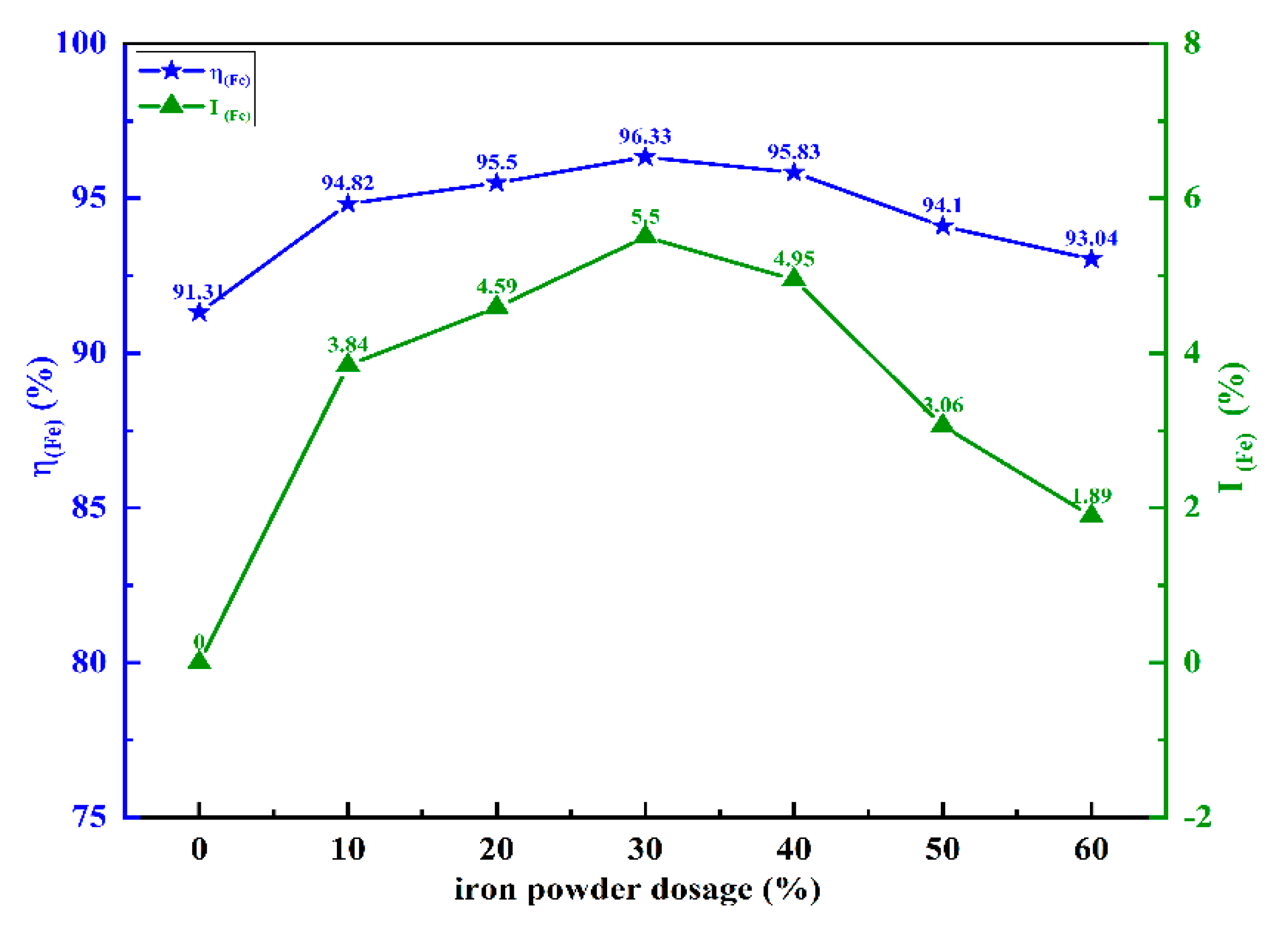 Preprints 157103 g007