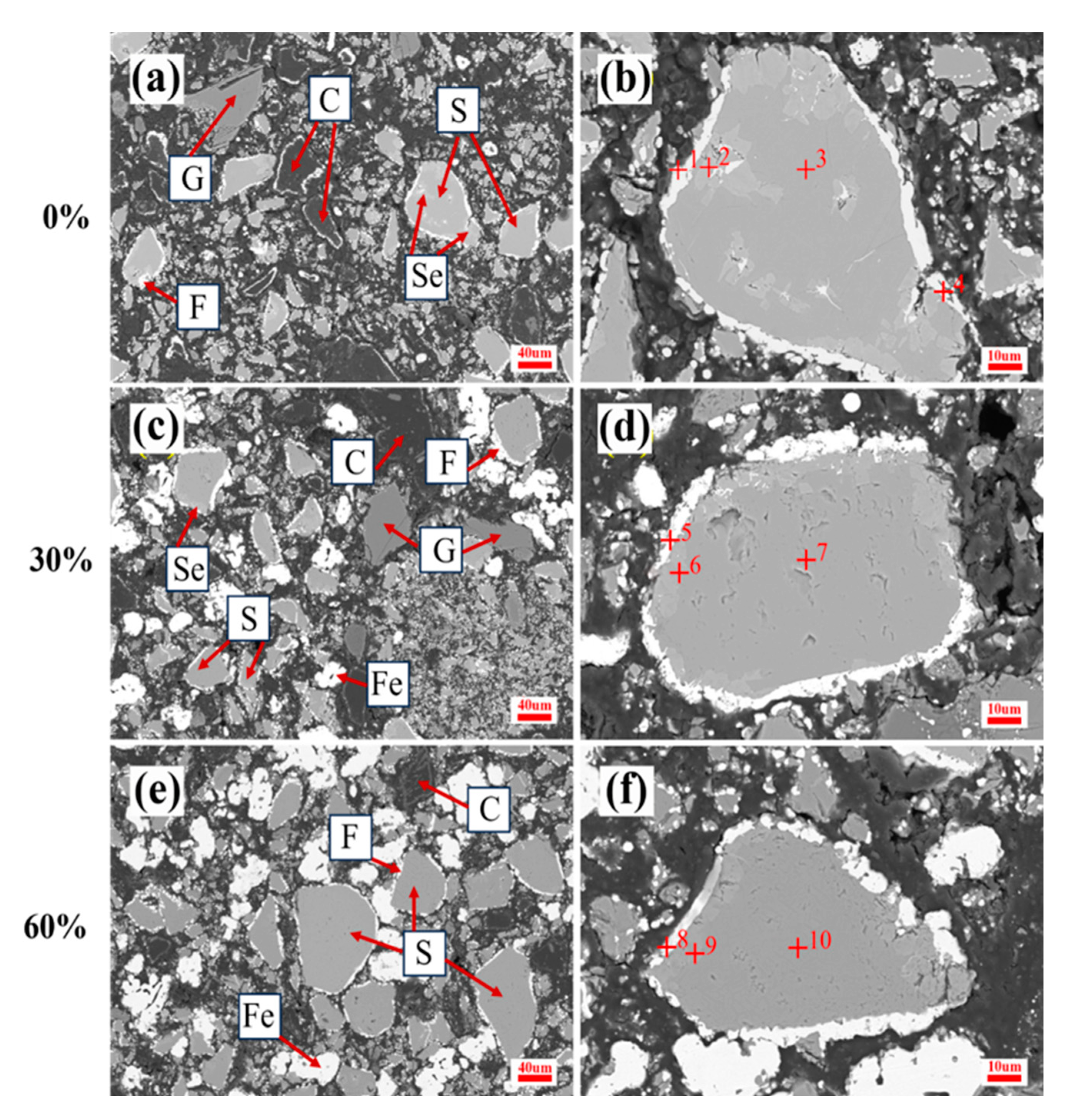 Preprints 157103 g008