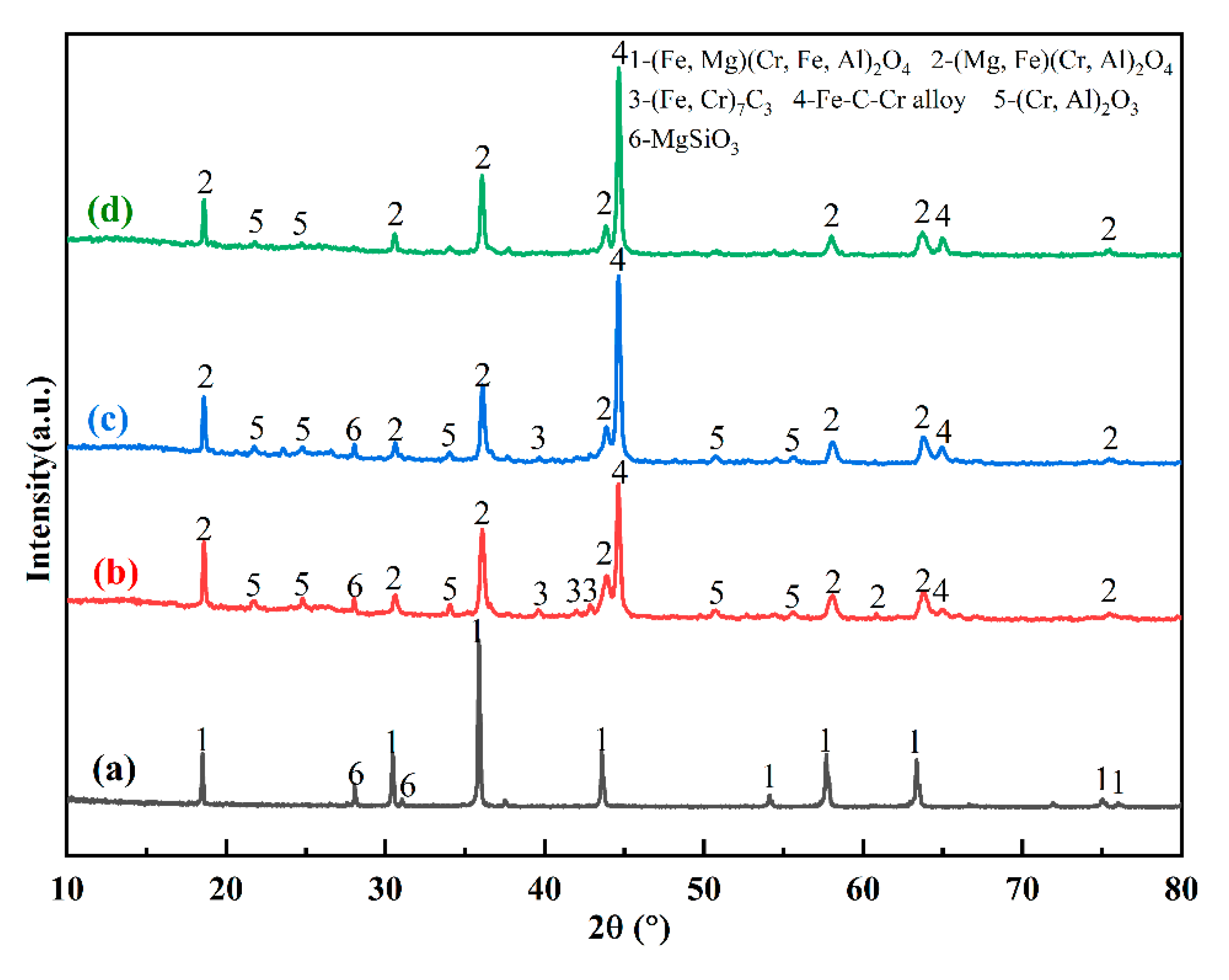 Preprints 157103 g010