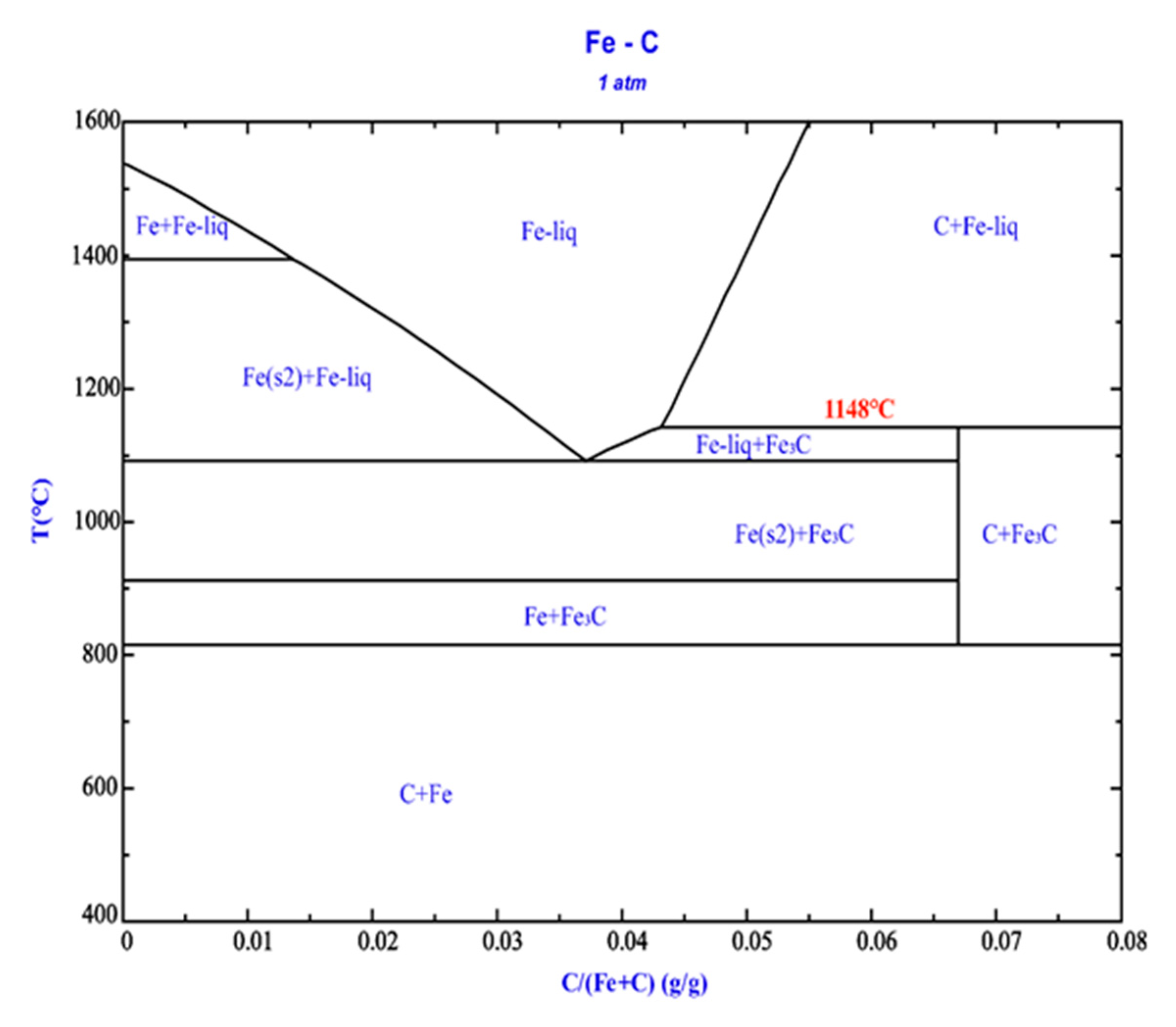 Preprints 157103 g011