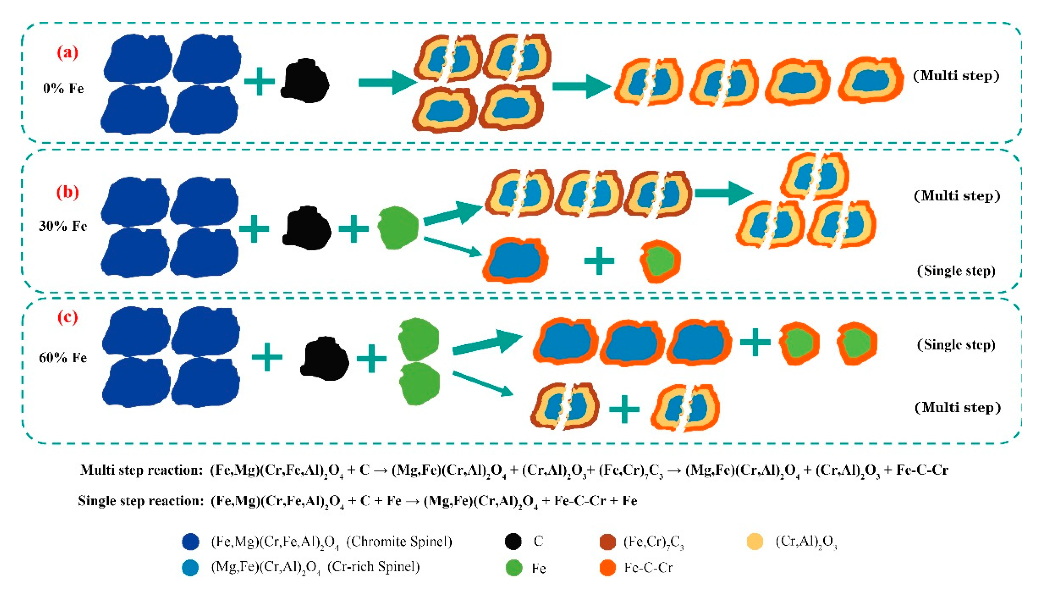 Preprints 157103 g012