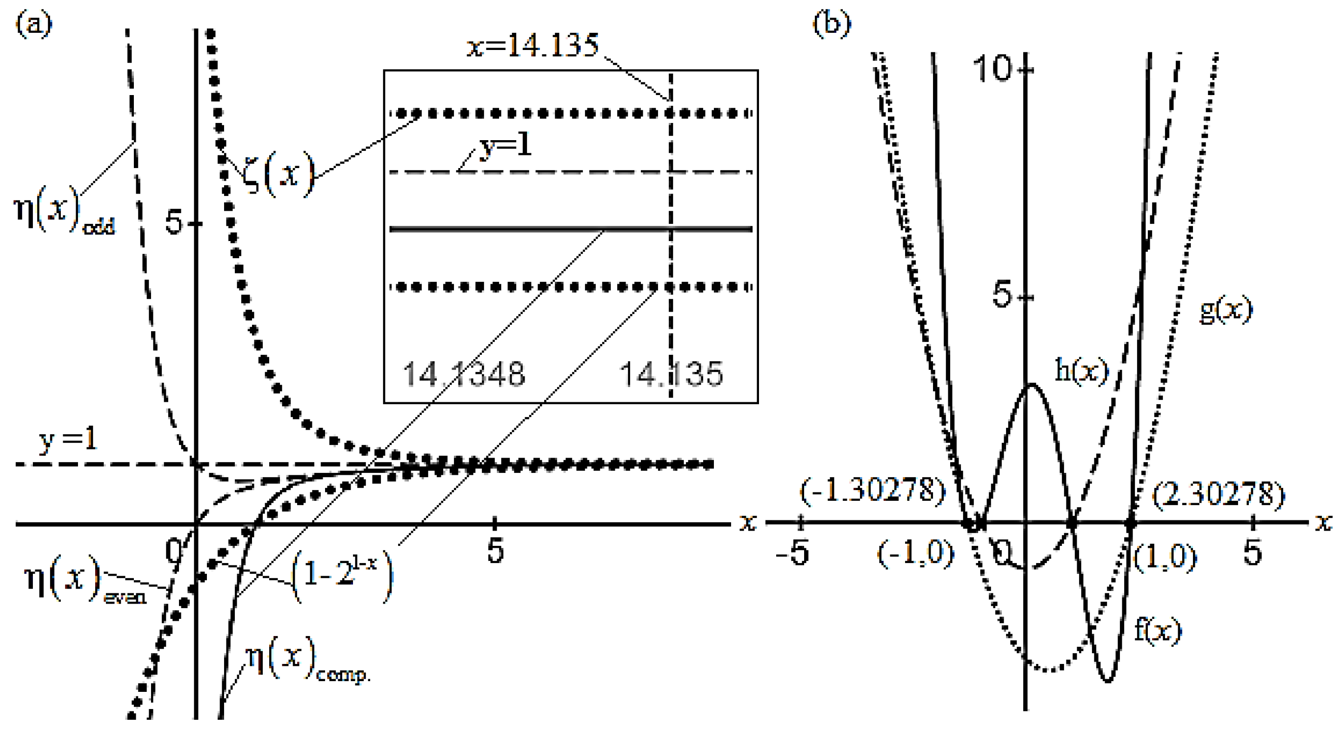 Preprints 148055 g001
