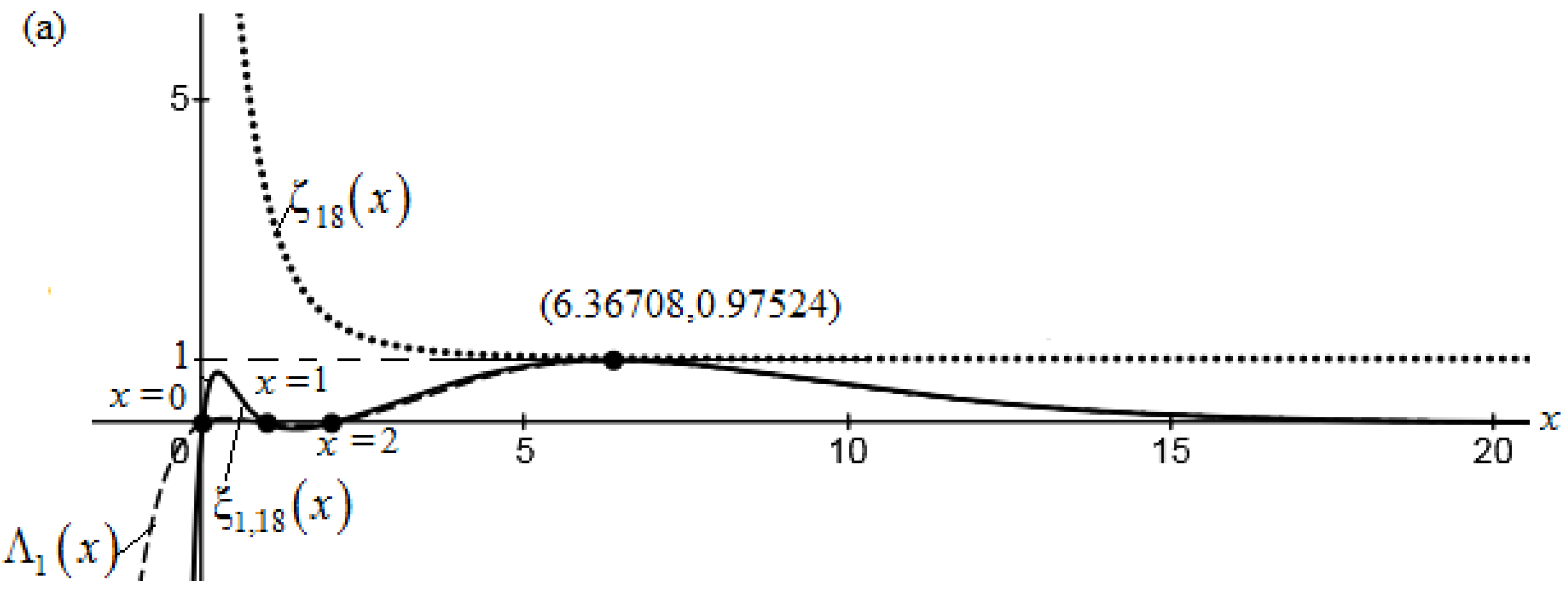 Preprints 148055 g002