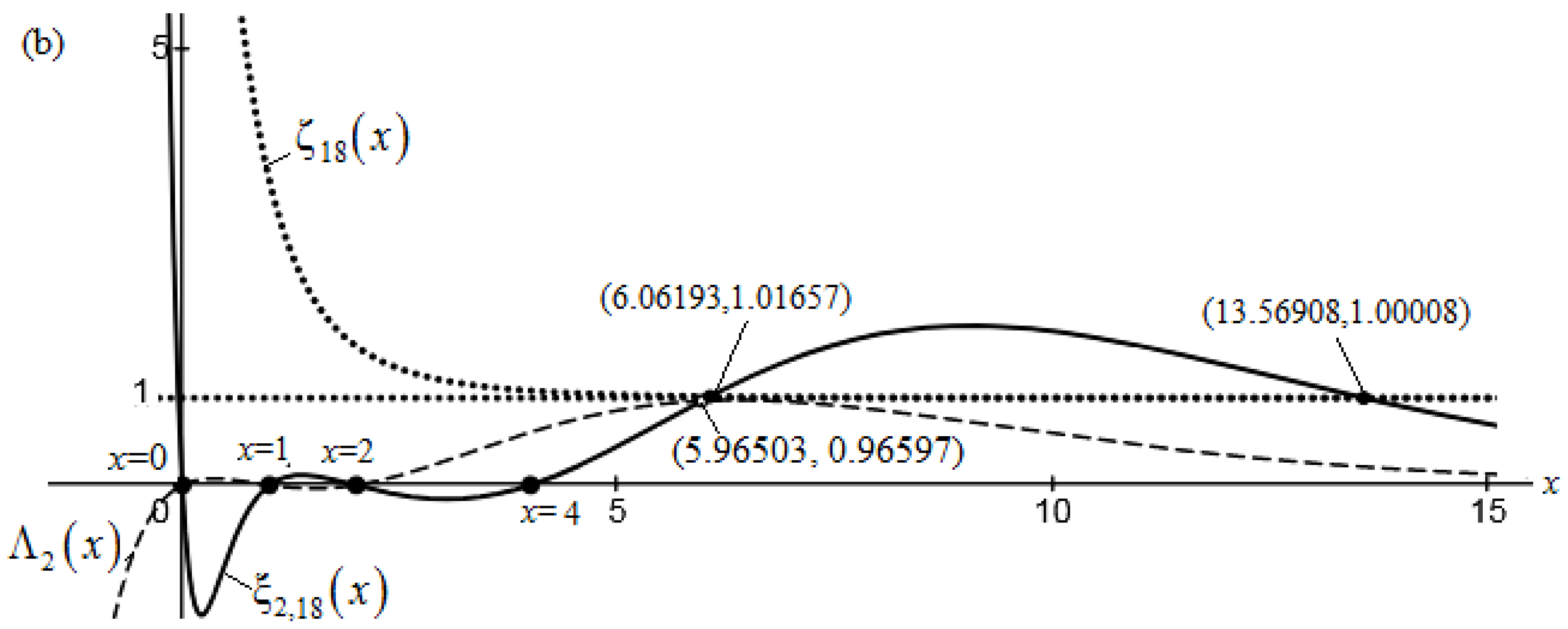 Preprints 148055 g003