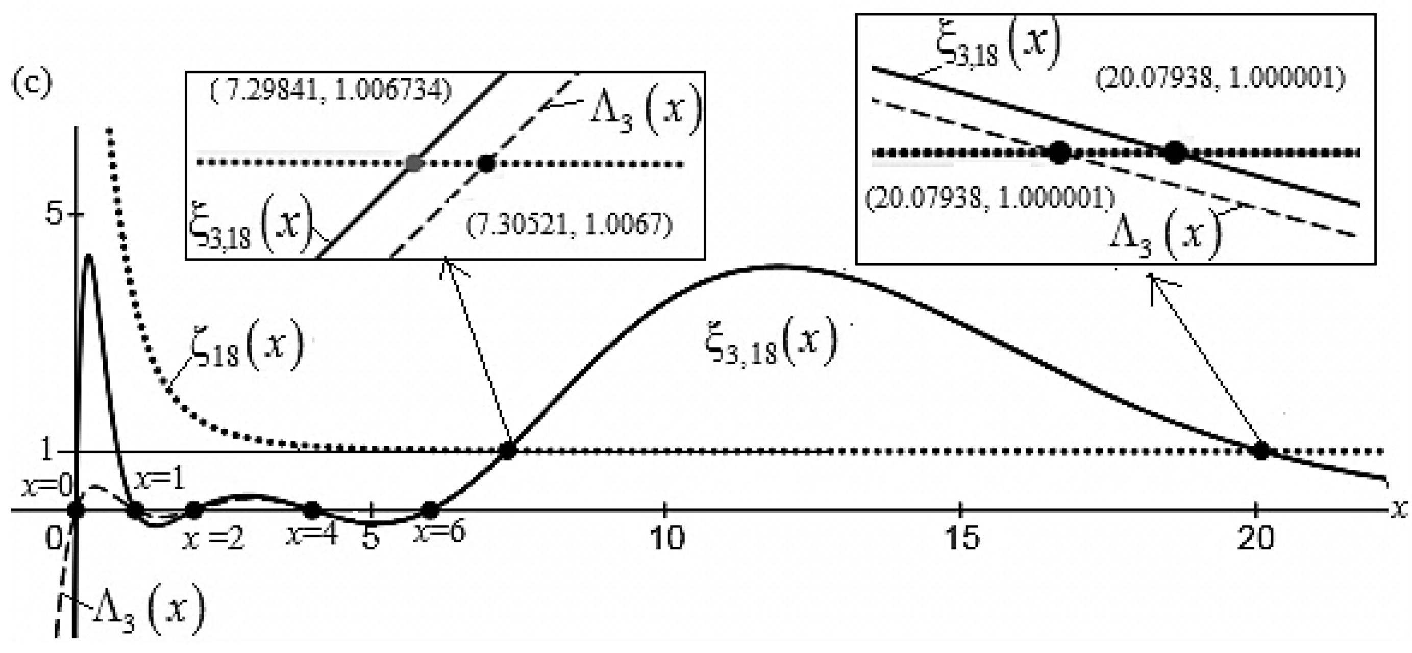 Preprints 148055 g004