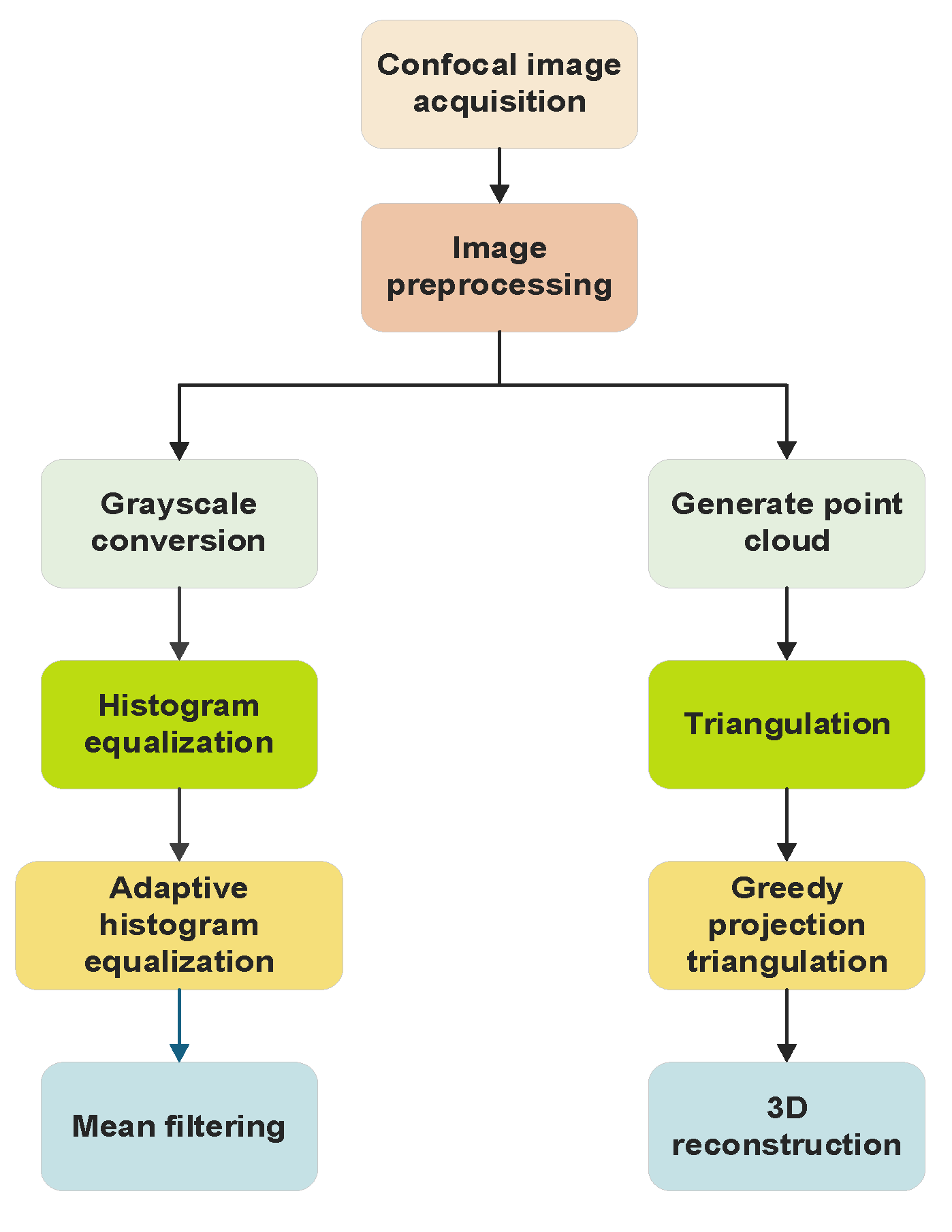 Preprints 156936 g001