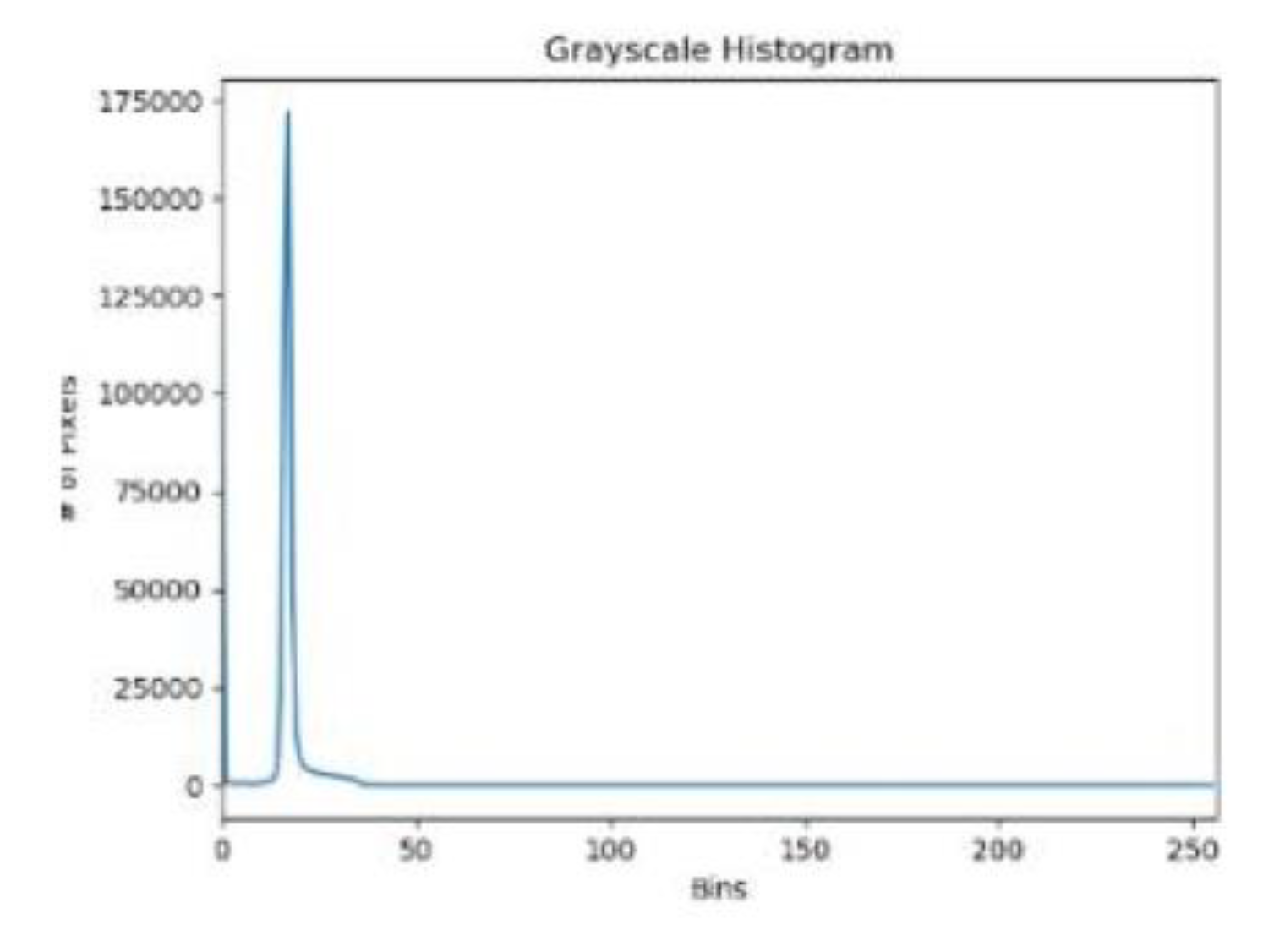 Preprints 156936 g006