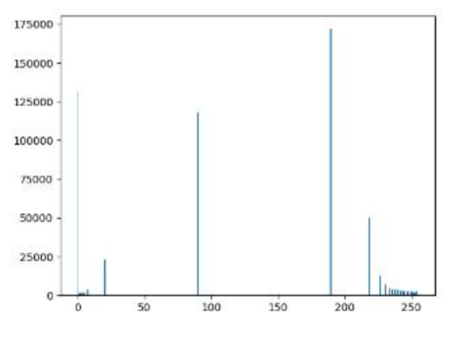 Preprints 156936 g007