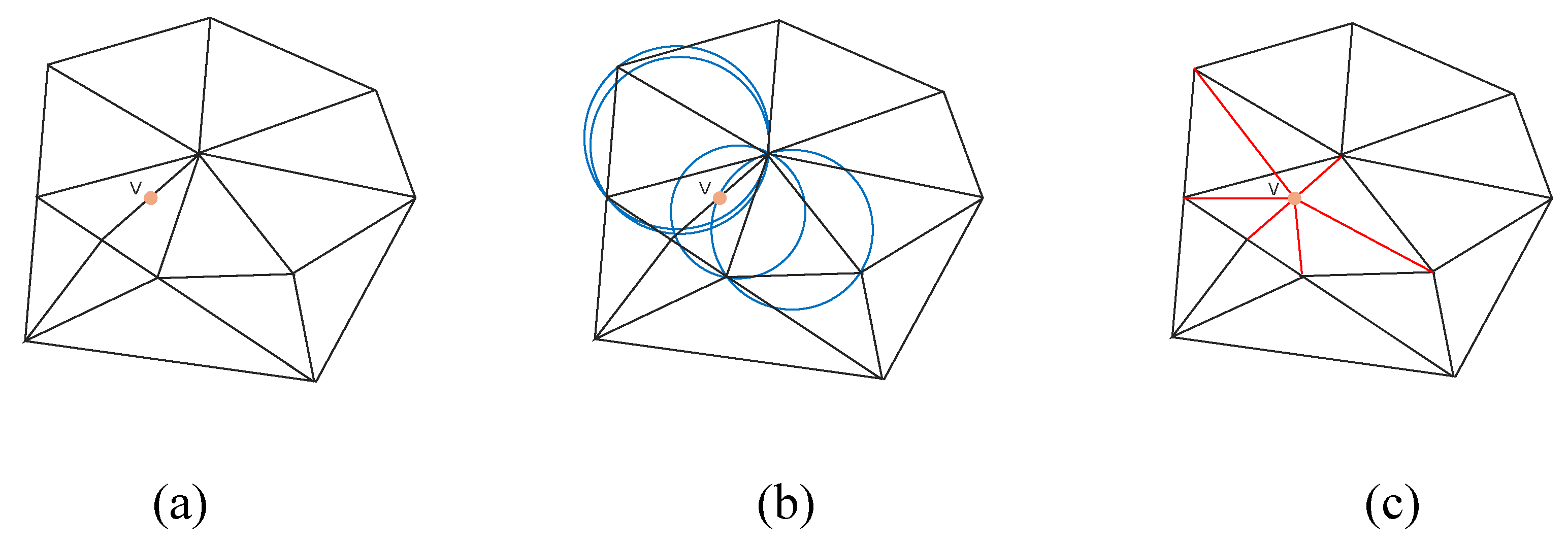 Preprints 156936 g009
