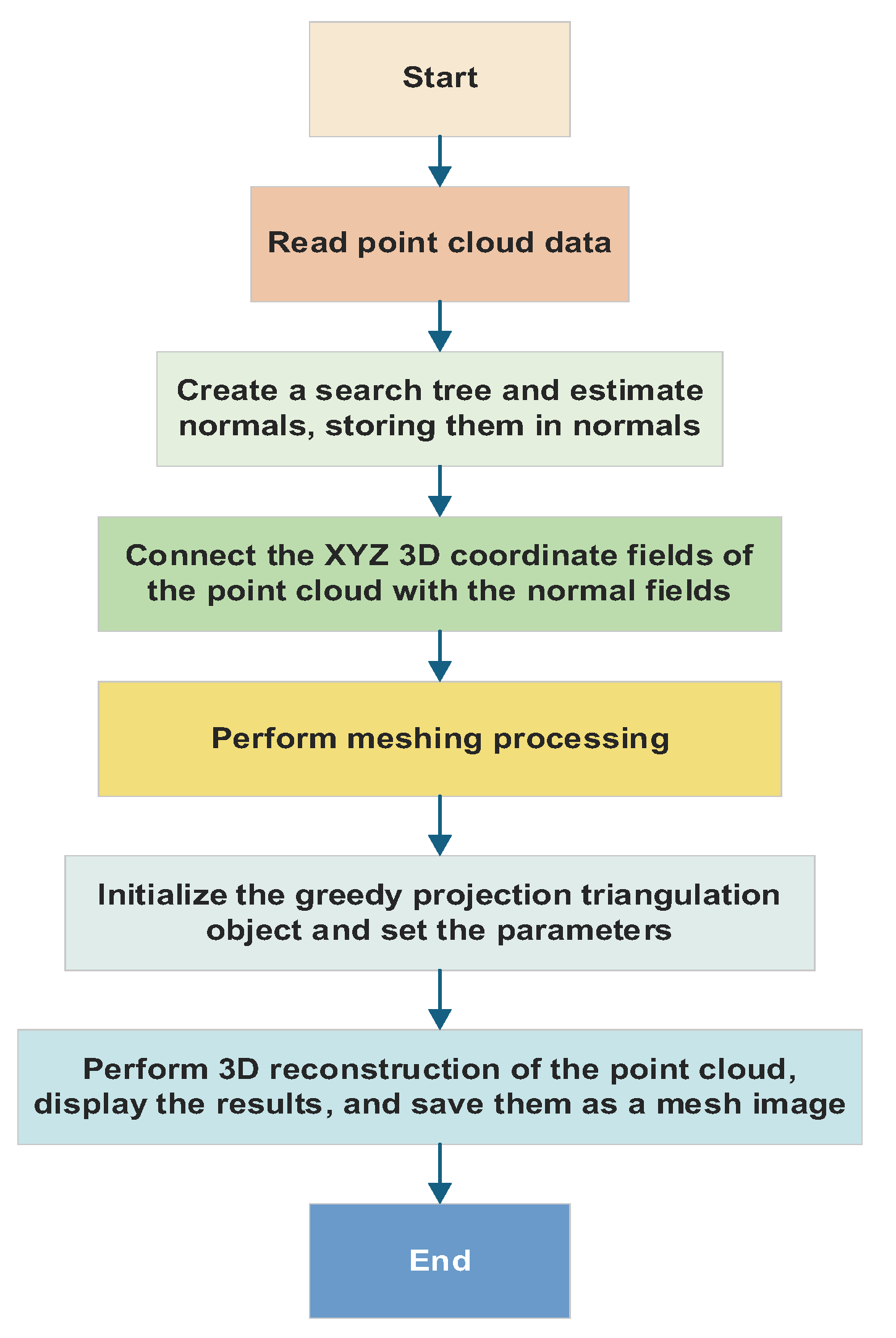 Preprints 156936 g012