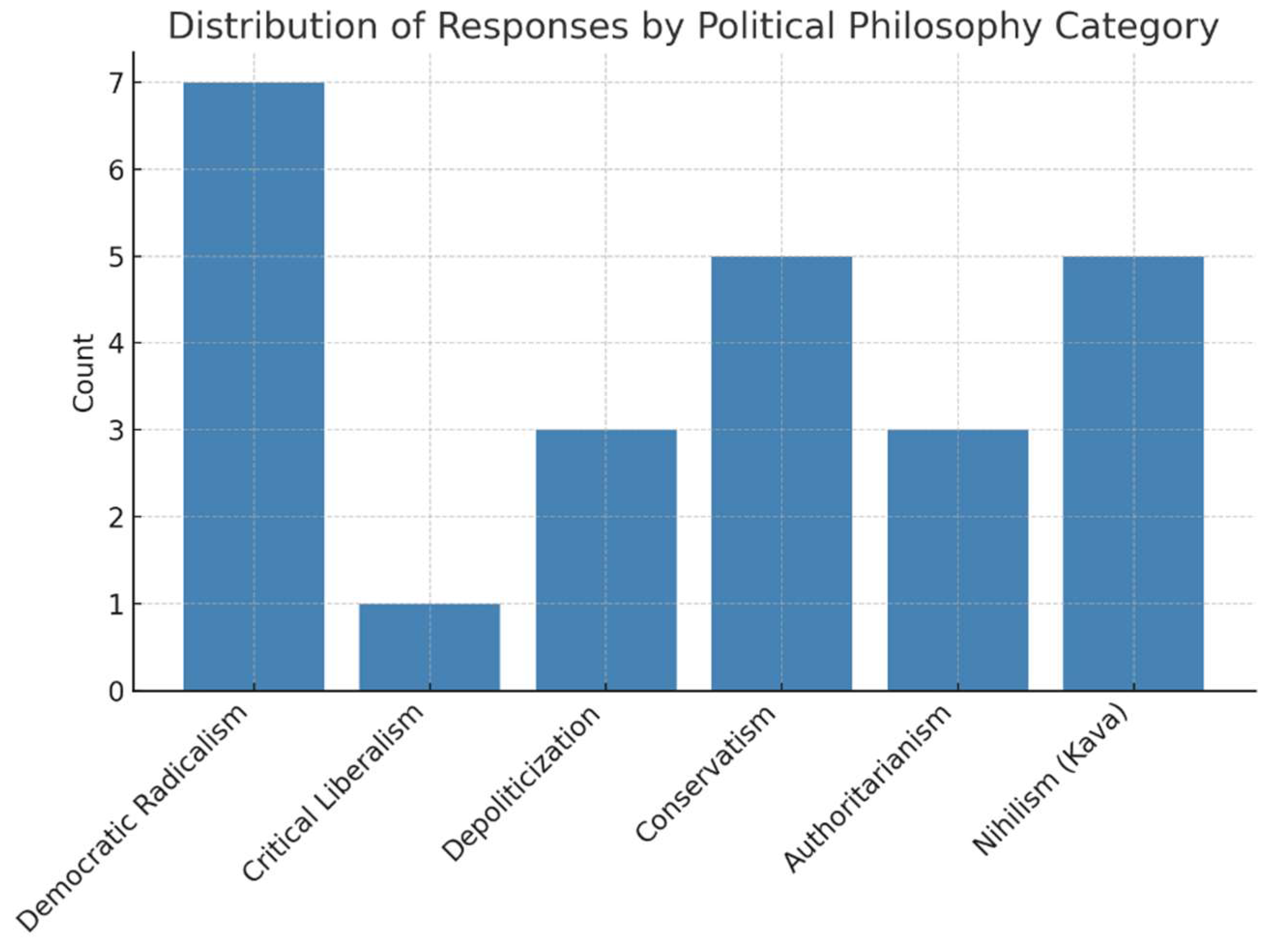 Preprints 161150 g008