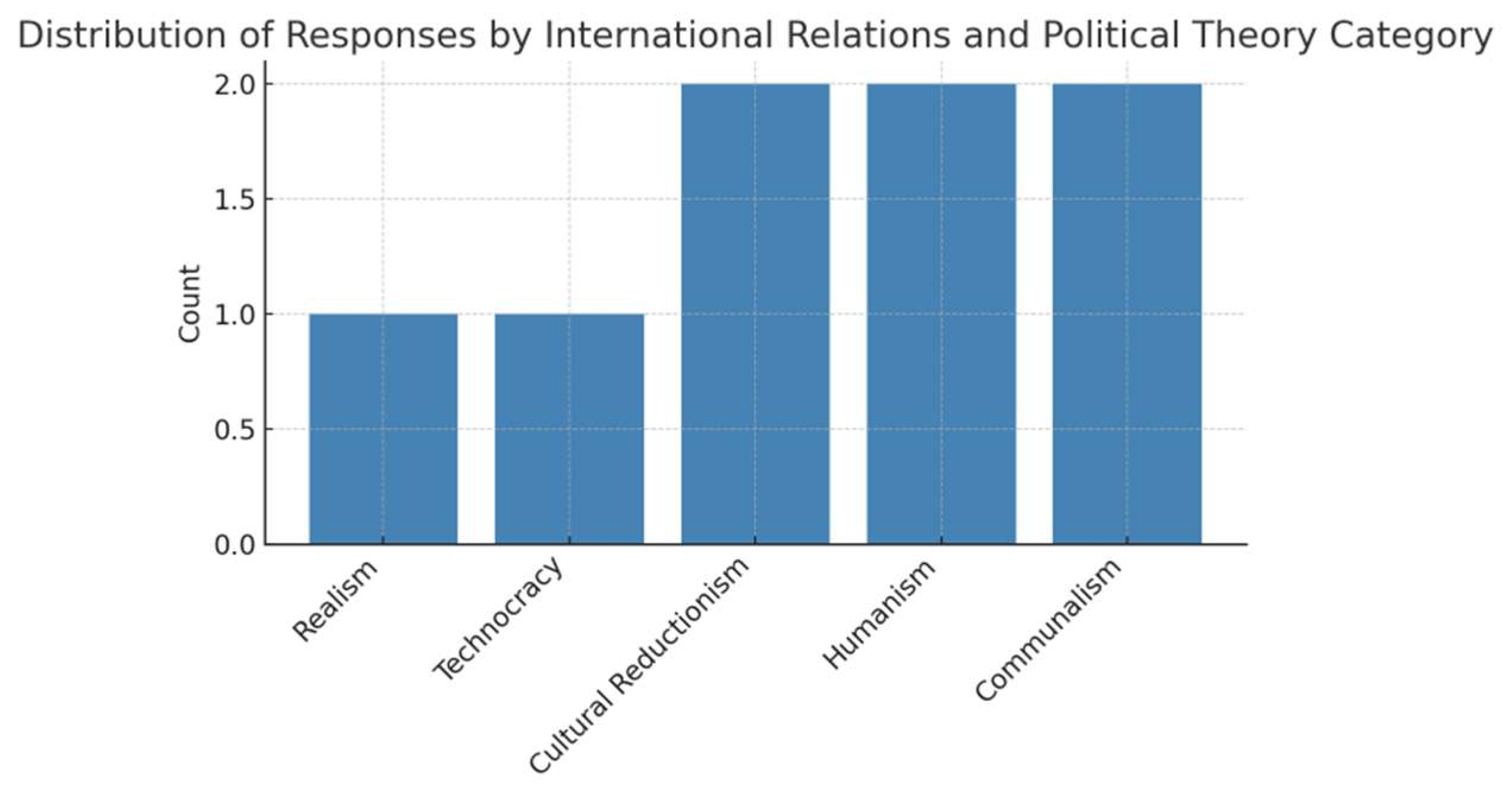 Preprints 161150 g009
