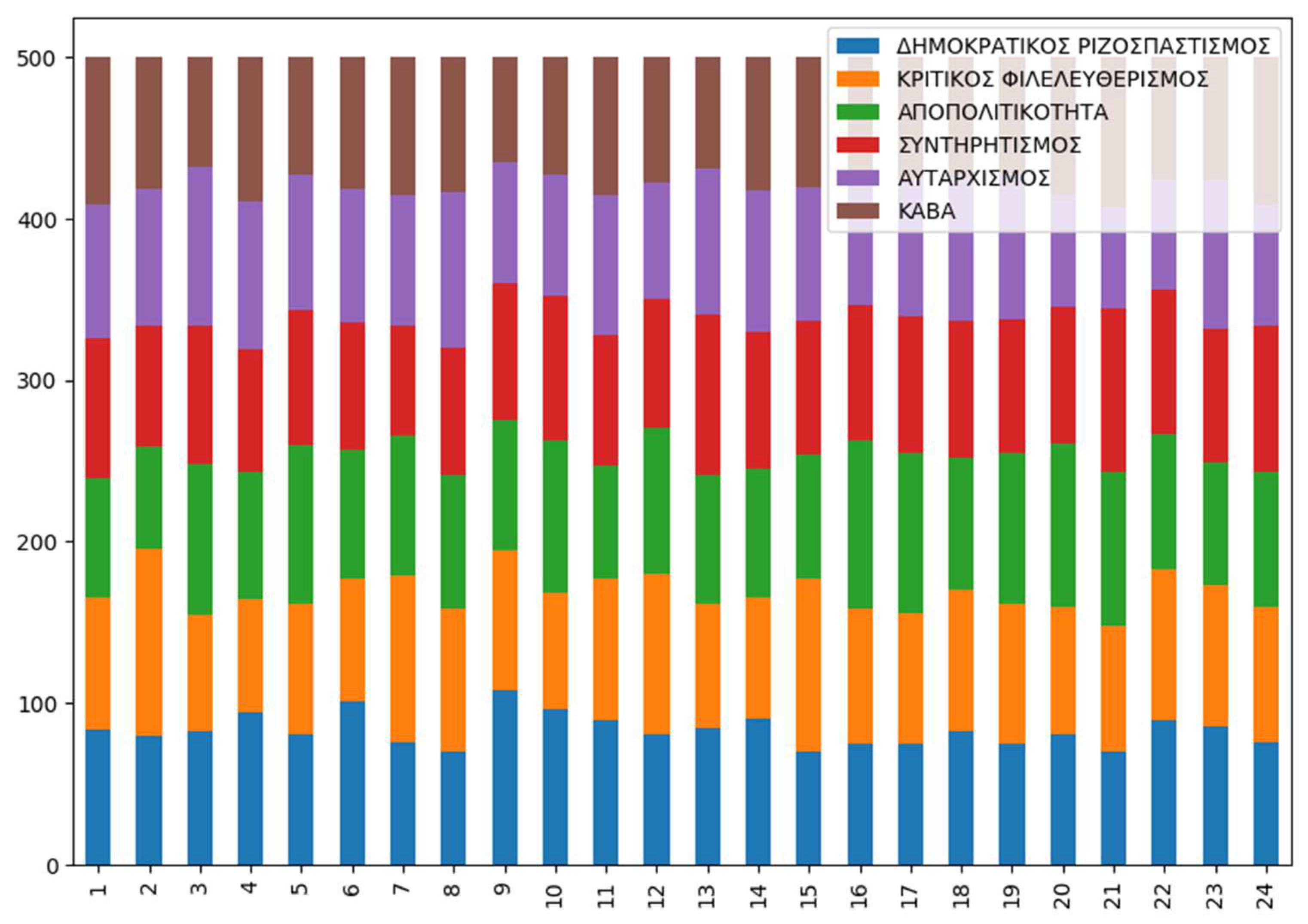 Preprints 161150 g012