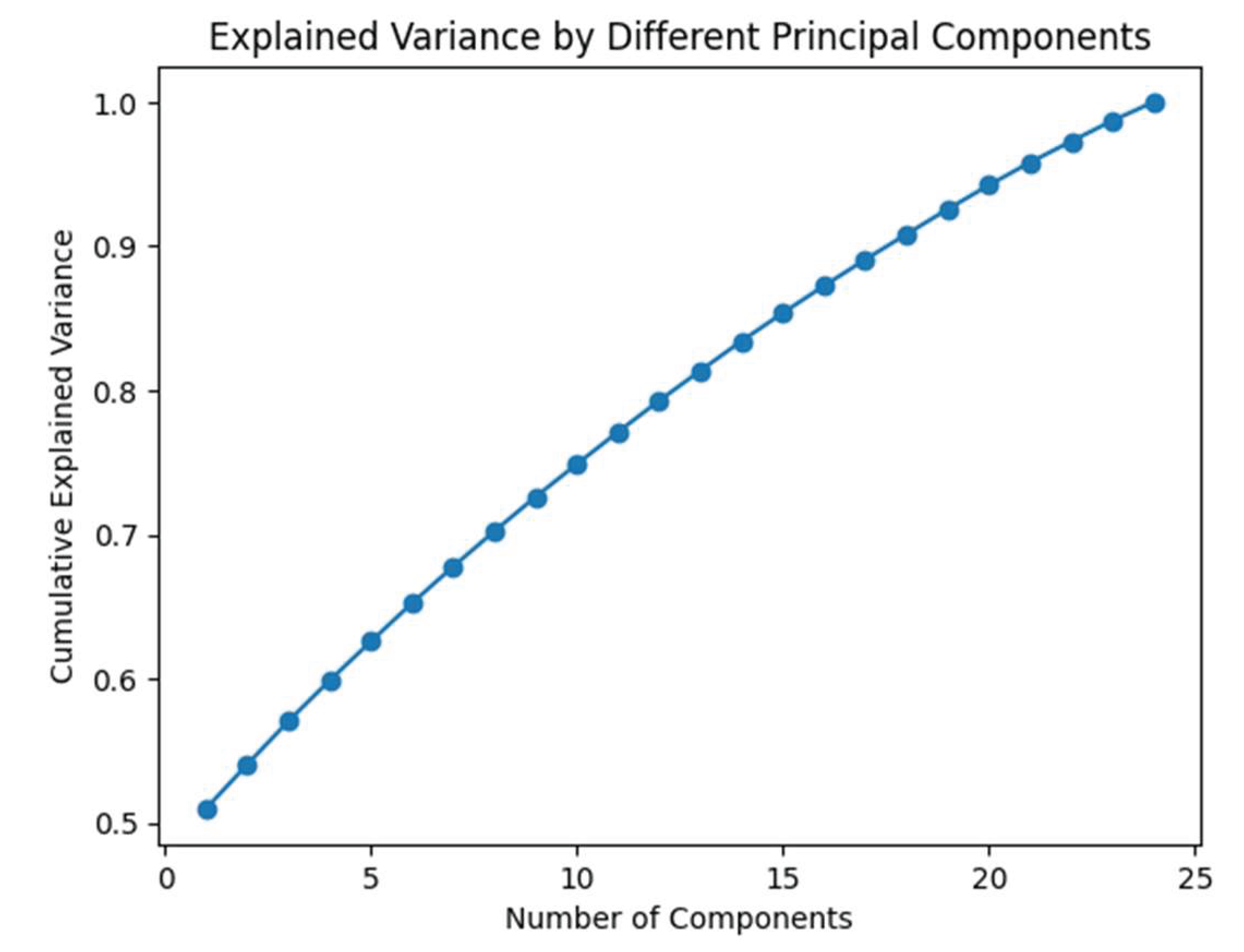 Preprints 161150 g016
