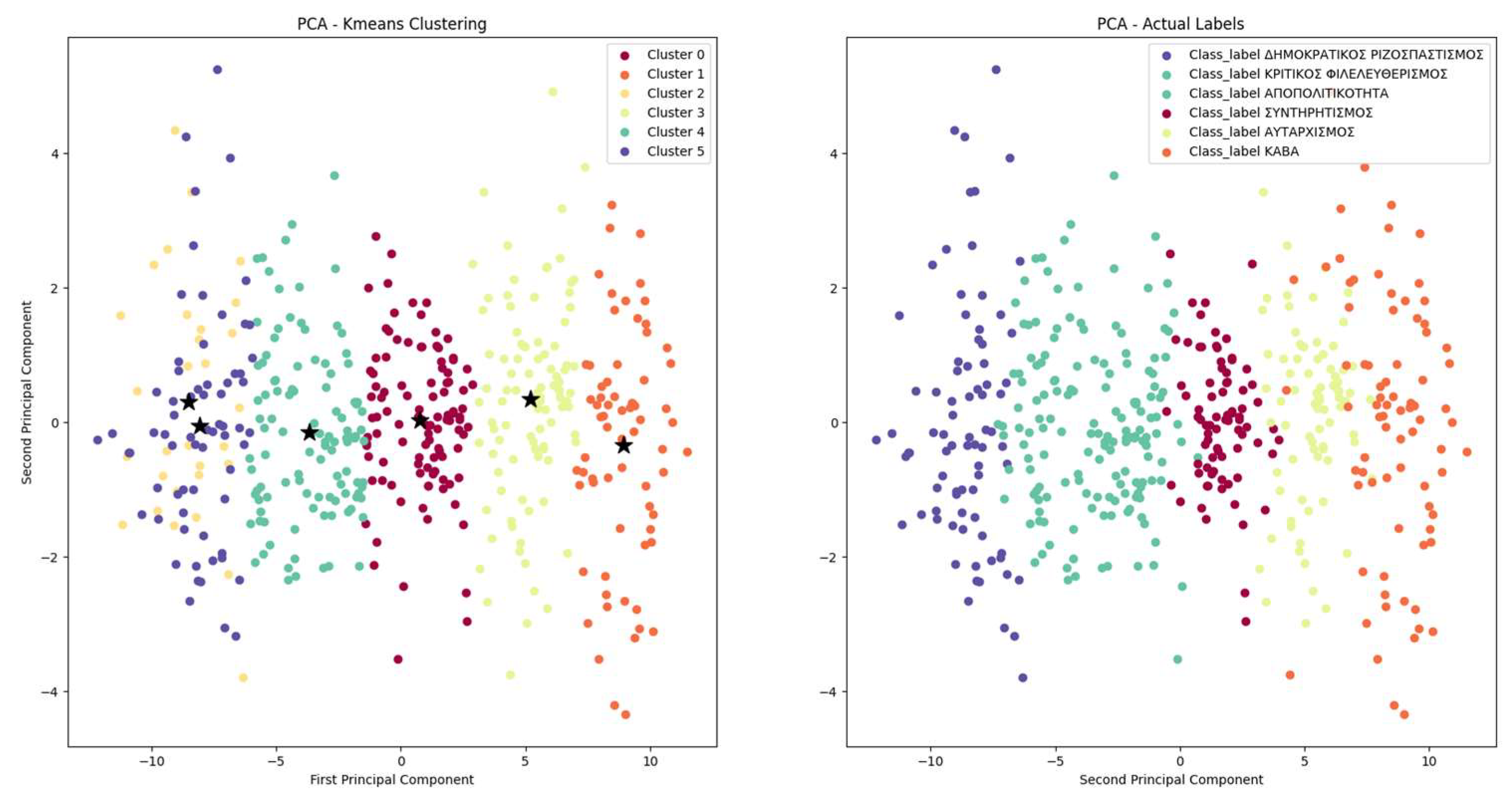 Preprints 161150 g018